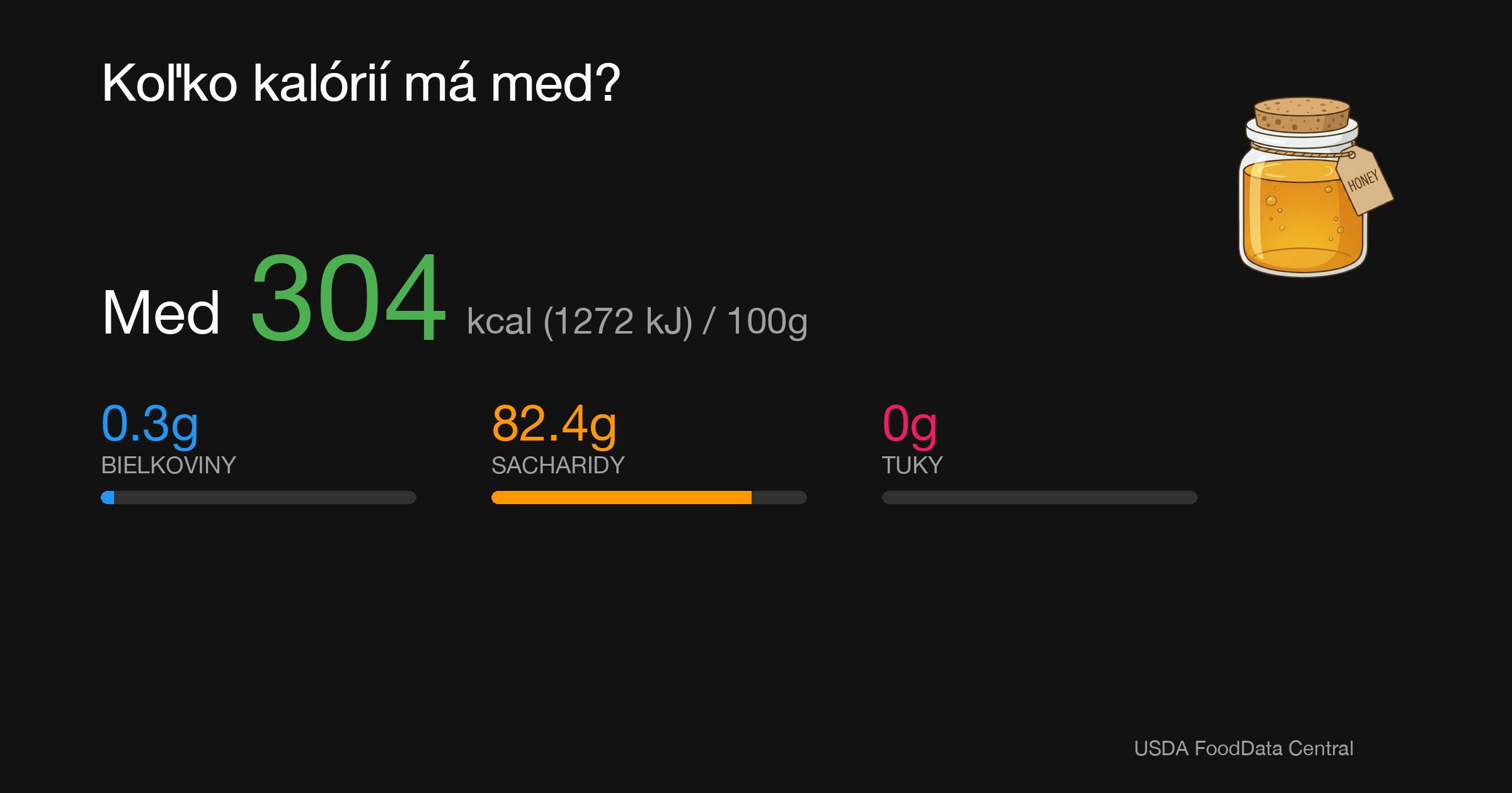 Med: 304 kcal (1272 kJ), Bielkoviny 0.3g, Sacharidy 82.4g, Tuky 0g na 100g