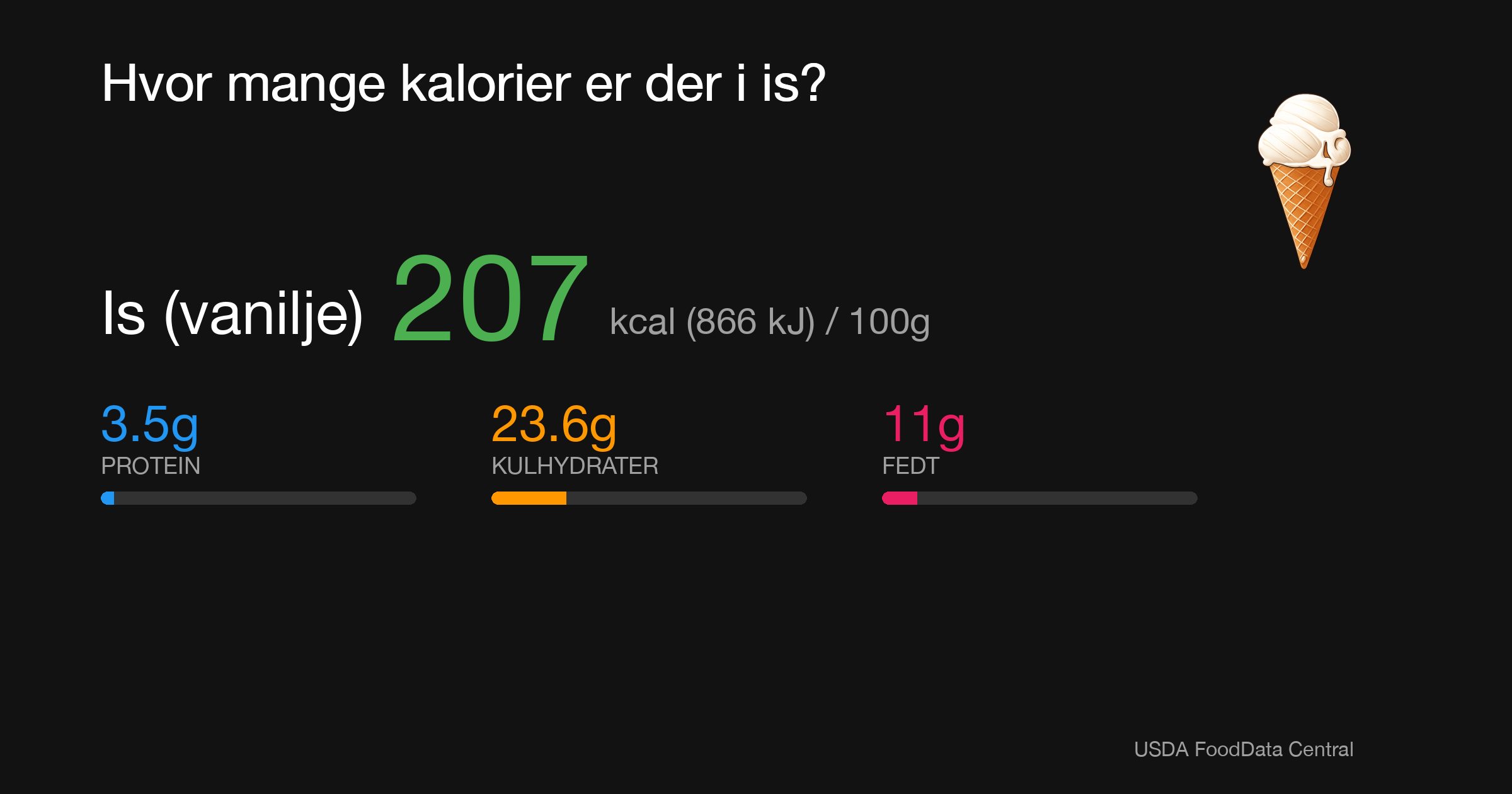 Is (vanilje): 207 kcal (866 kJ), Protein 3.5g, Kulhydrater 23.6g, Fedt 11g per 100g
