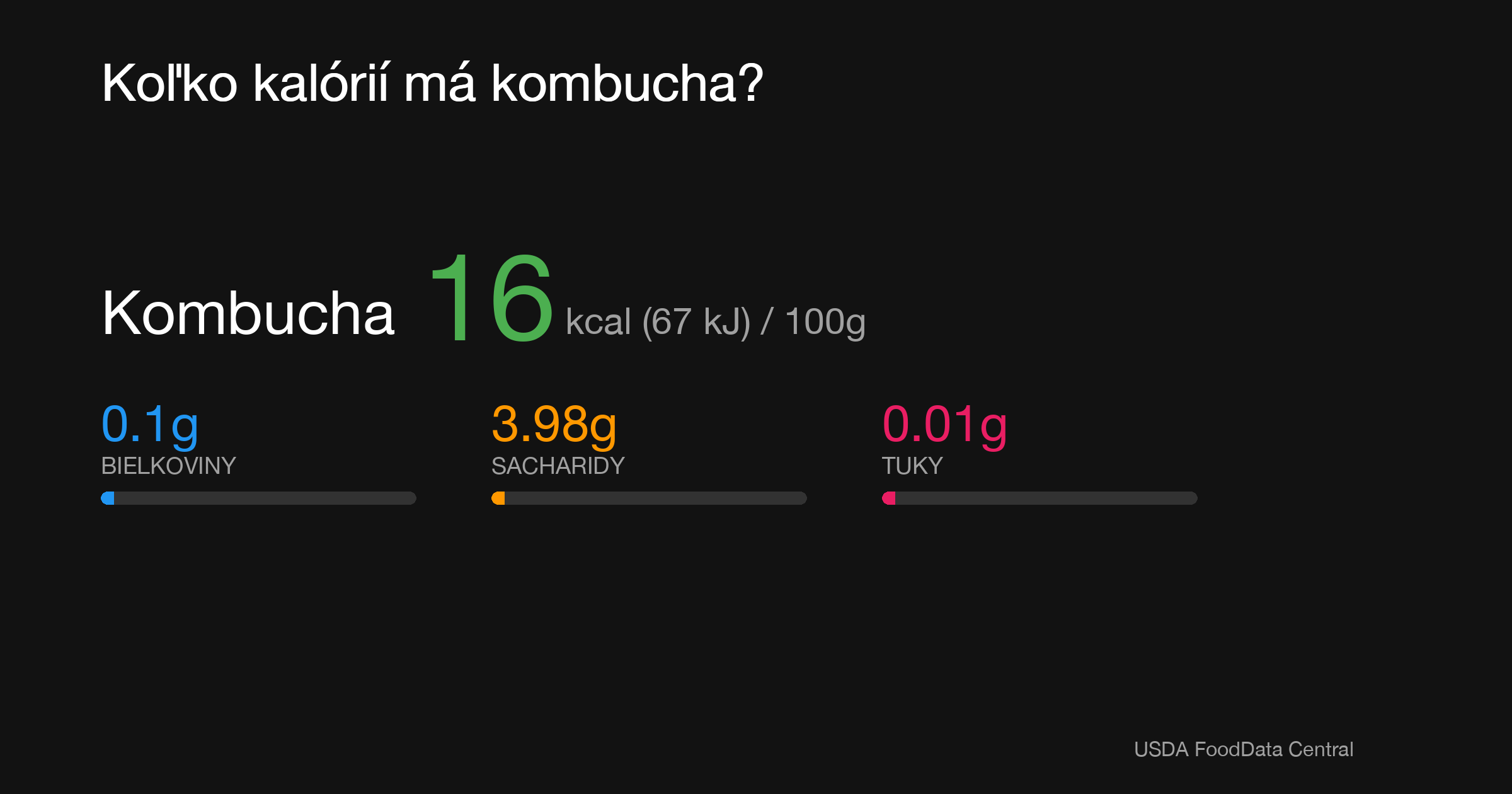 Kombucha: 16 kcal (67 kJ), Bielkoviny 0.1g, Sacharidy 3.98g, Tuky 0.01g na 100g