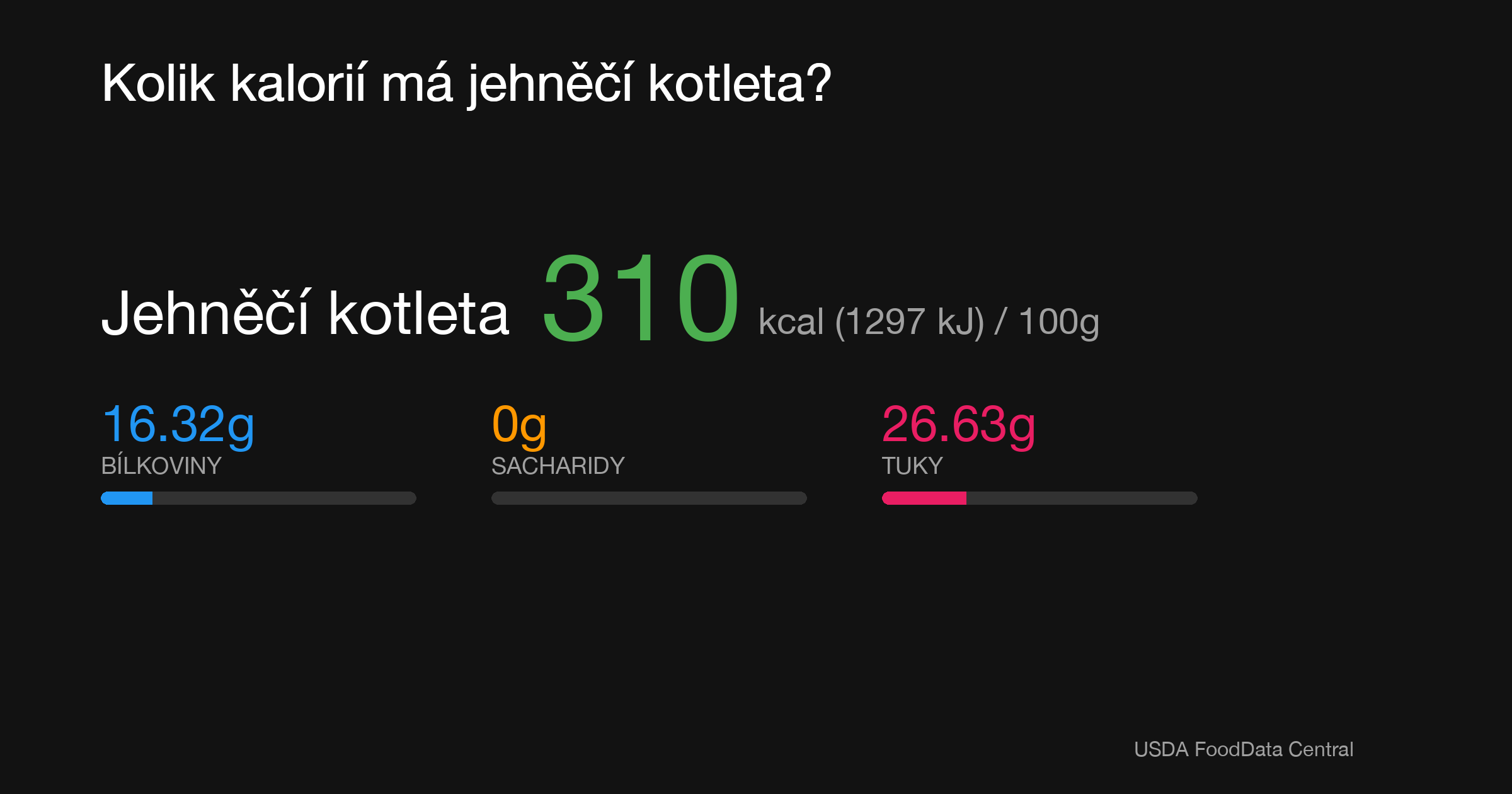 Jehněčí kotleta: 310 kcal (1297 kJ), Bílkoviny 16.32g, Sacharidy 0g, Tuky 26.63g na 100g