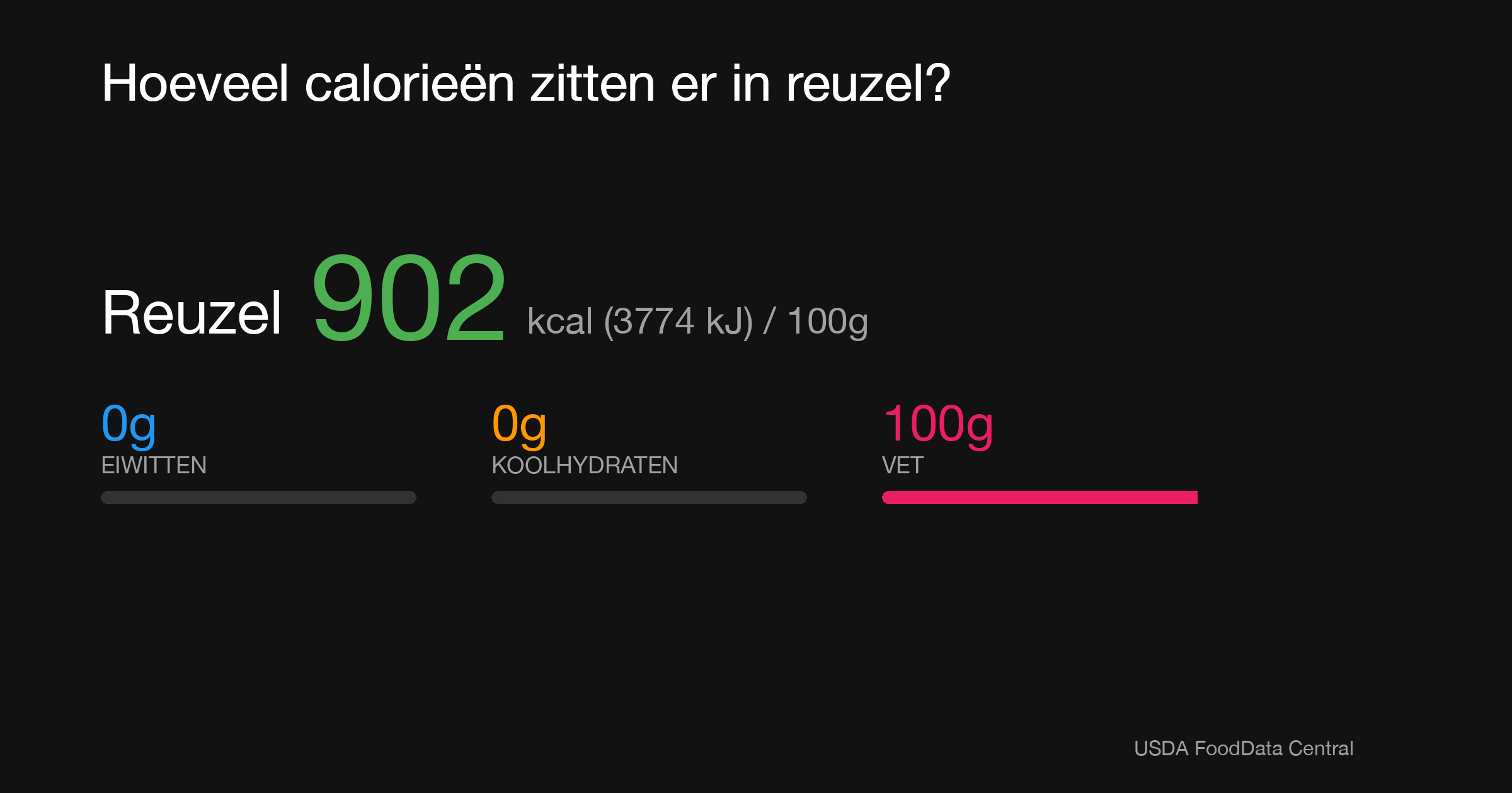Reuzel: 902 kcal (3774 kJ), Eiwitten 0g, Koolhydraten 0g, Vet 100g per 100g