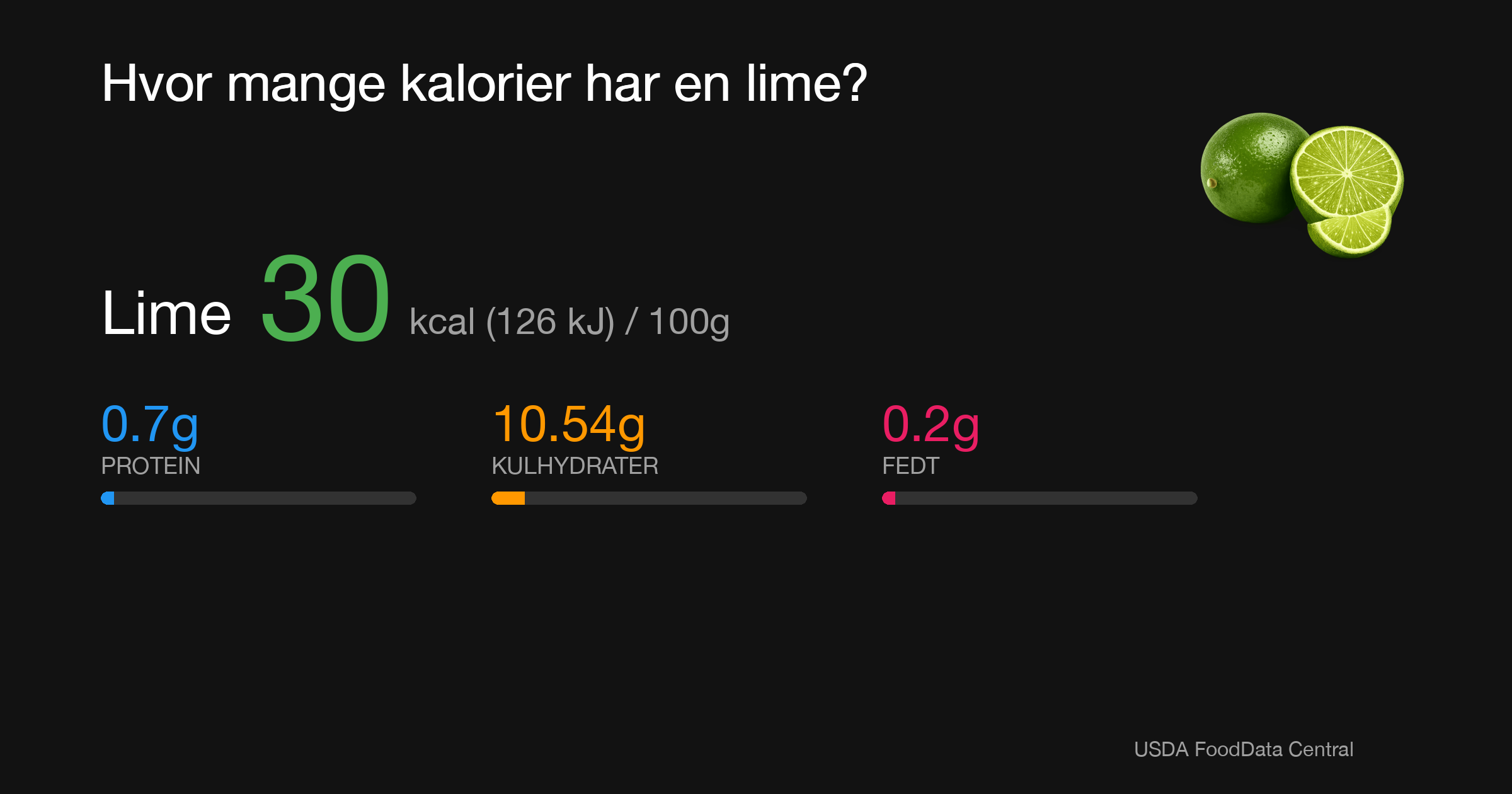 Lime: 30 kcal (126 kJ), Protein 0.7g, Kulhydrater 10.54g, Fedt 0.2g per 100g