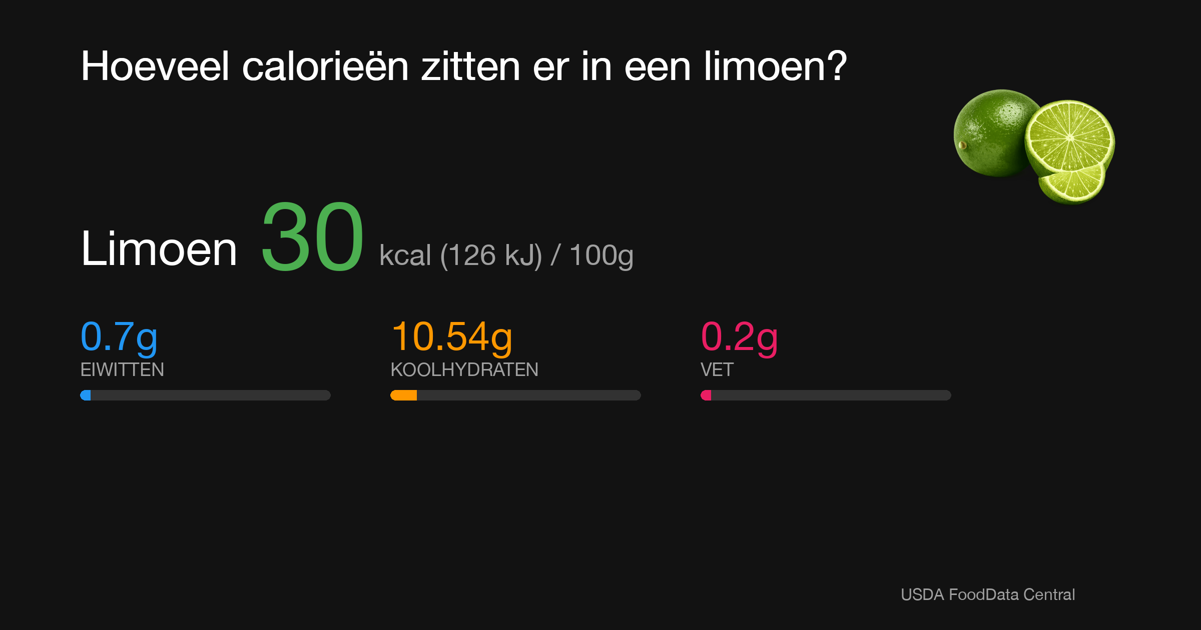 Limoen: 30 kcal (126 kJ), Eiwitten 0.7g, Koolhydraten 10.54g, Vet 0.2g per 100g