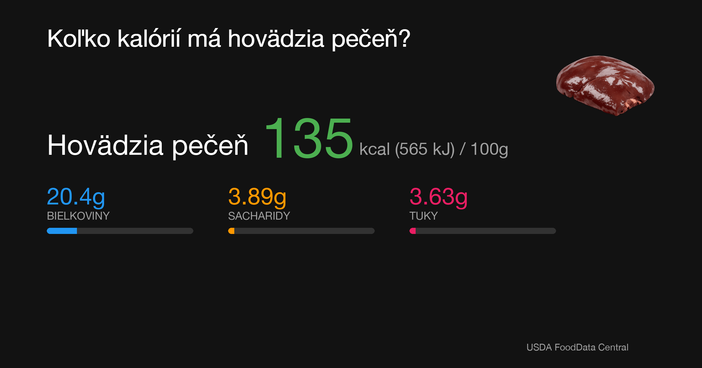 Hovädzia pečeň: 135 kcal (565 kJ), Bielkoviny 20.4g, Sacharidy 3.89g, Tuky 3.63g na 100g