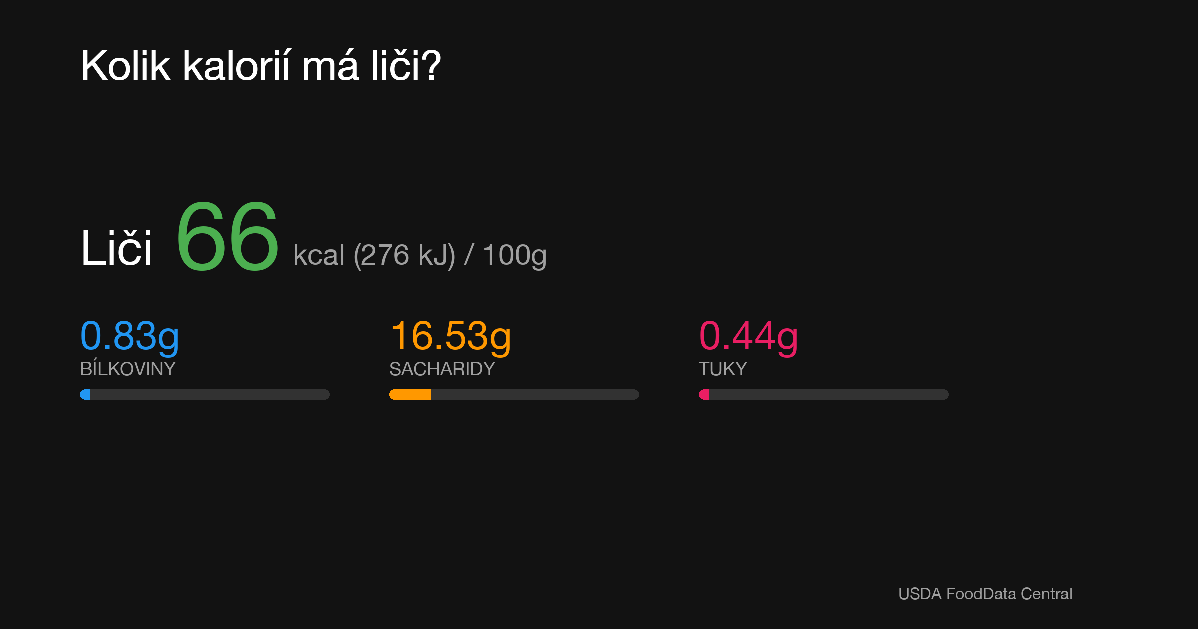 Liči: 66 kcal (276 kJ), Bílkoviny 0.83g, Sacharidy 16.53g, Tuky 0.44g na 100g
