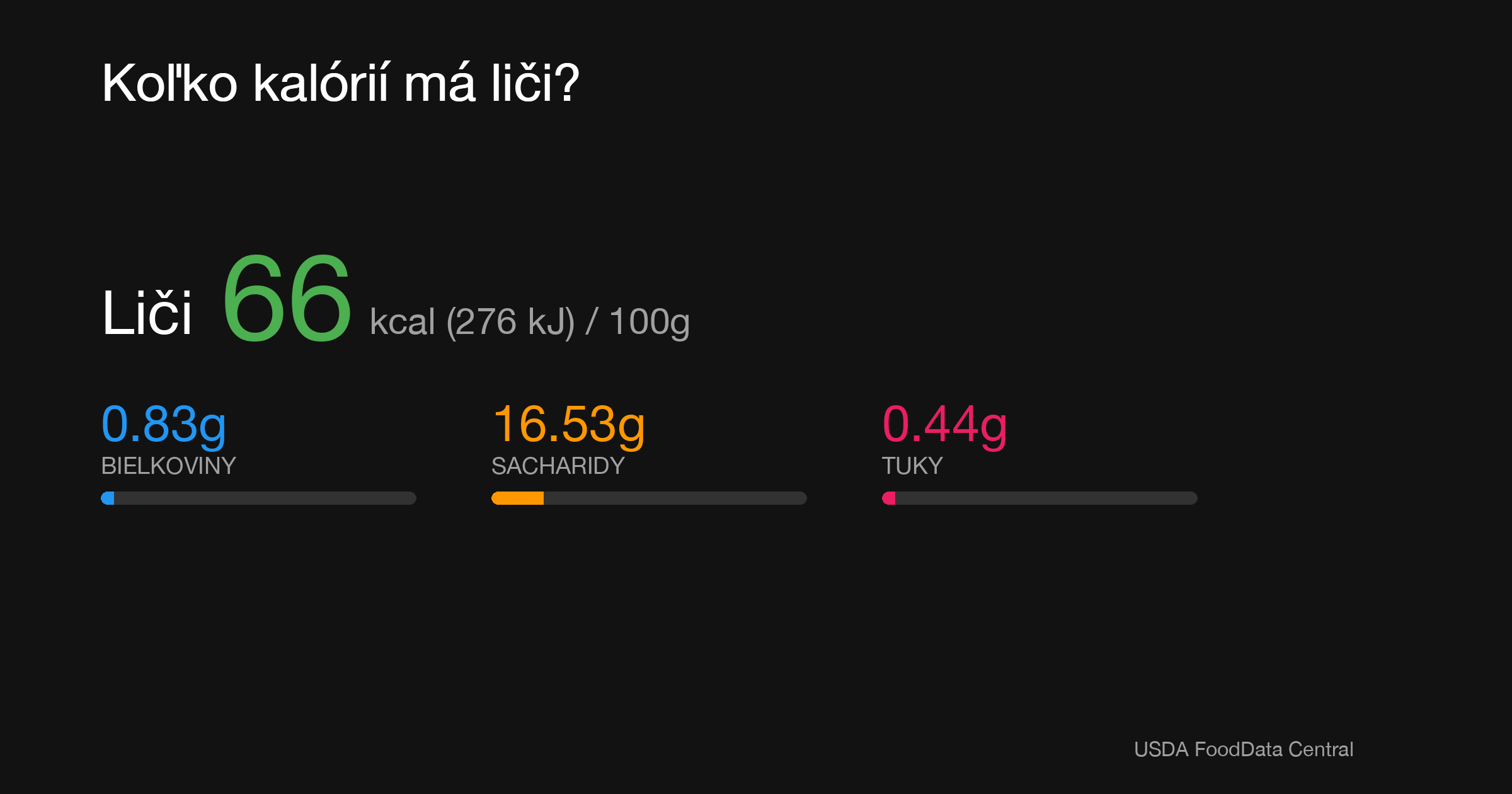 Liči: 66 kcal (276 kJ), Bielkoviny 0.83g, Sacharidy 16.53g, Tuky 0.44g na 100g