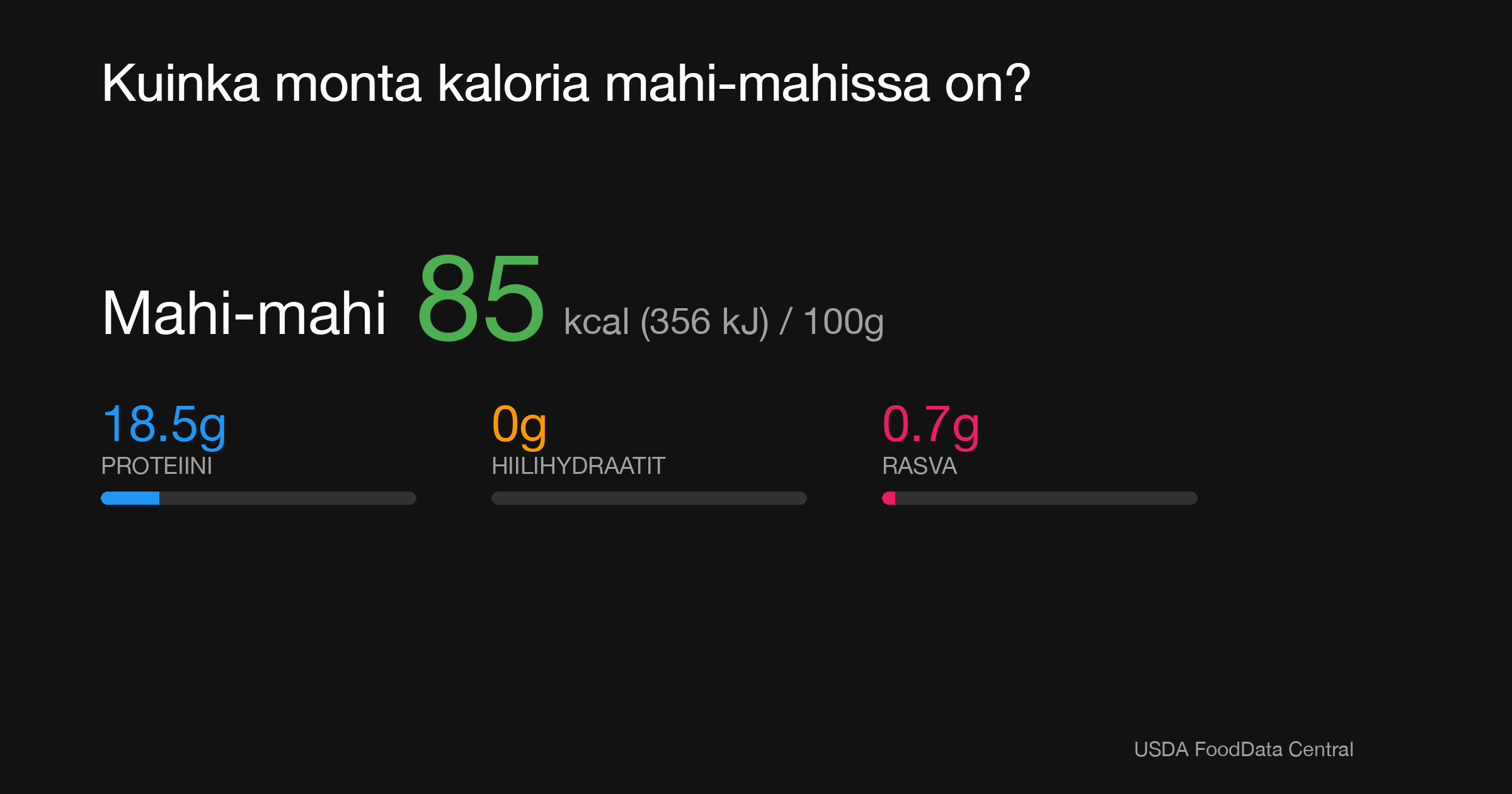 Mahi-mahi: 85 kcal (356 kJ), Proteiini 18.5g, Hiilihydraatit 0g, Rasva 0.7g per 100g