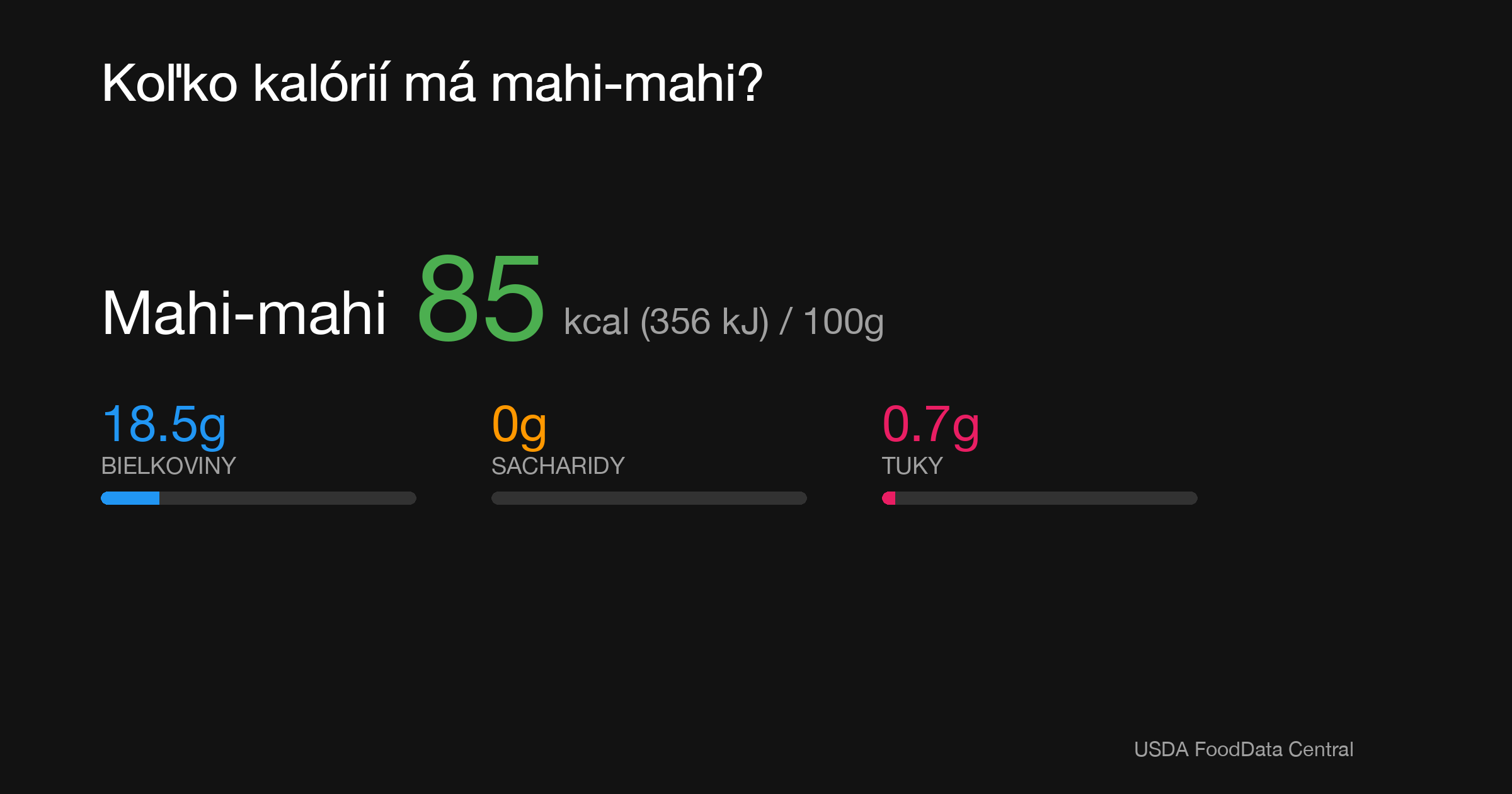 Mahi-mahi: 85 kcal (356 kJ), Bielkoviny 18.5g, Sacharidy 0g, Tuky 0.7g na 100g