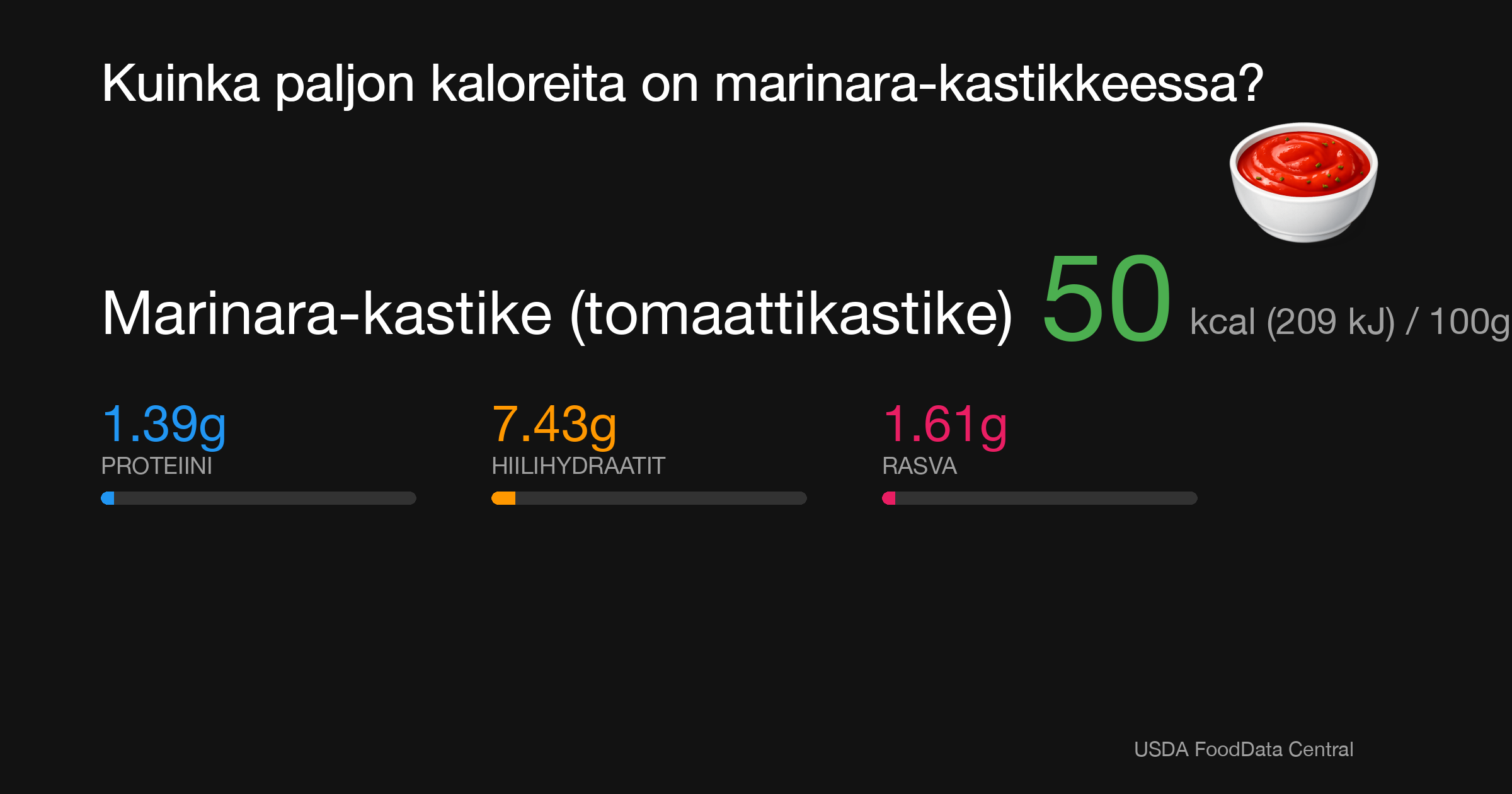 Marinara-kastike (tomaattikastike): 50 kcal (209 kJ), Proteiini 1.39g, Hiilihydraatit 7.43g, Rasva 1.61g per 100g