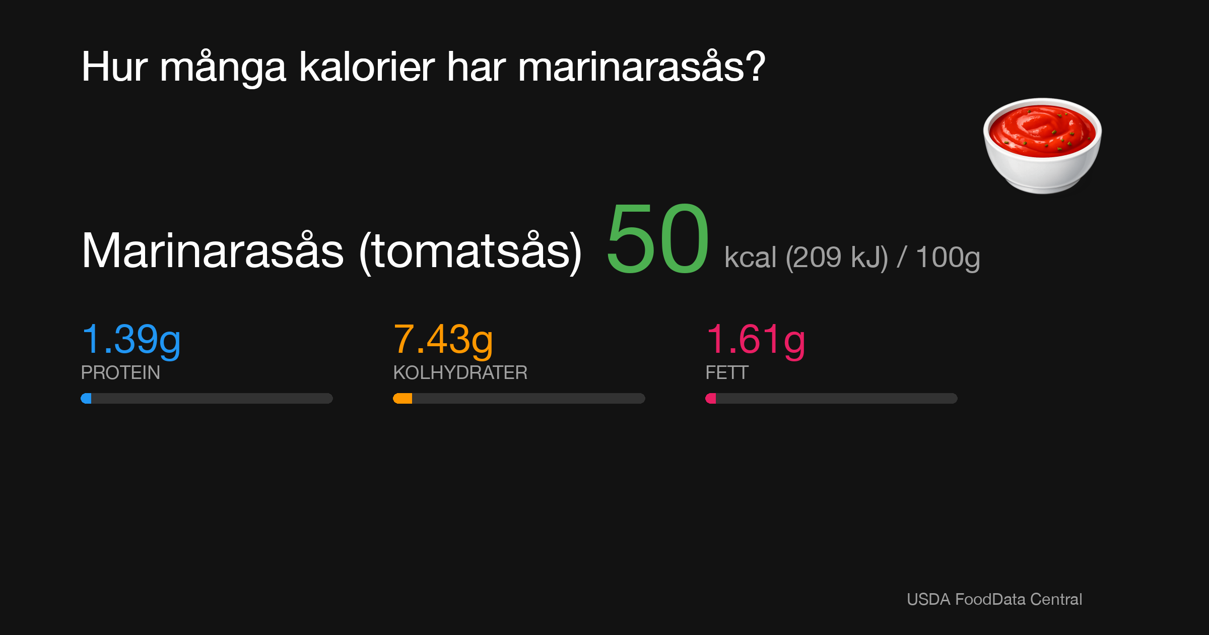 Marinarasås (tomatsås): 50 kcal (209 kJ), Protein 1.39g, Kolhydrater 7.43g, Fett 1.61g per 100g