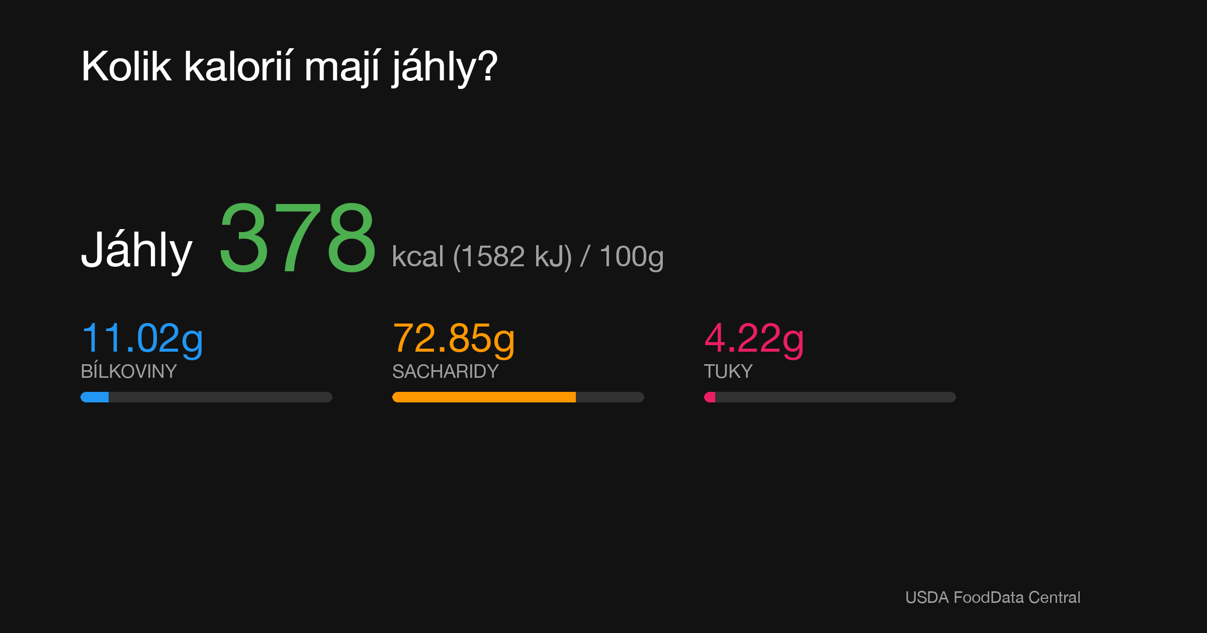 Jáhly: 378 kcal (1582 kJ), Bílkoviny 11.02g, Sacharidy 72.85g, Tuky 4.22g na 100g