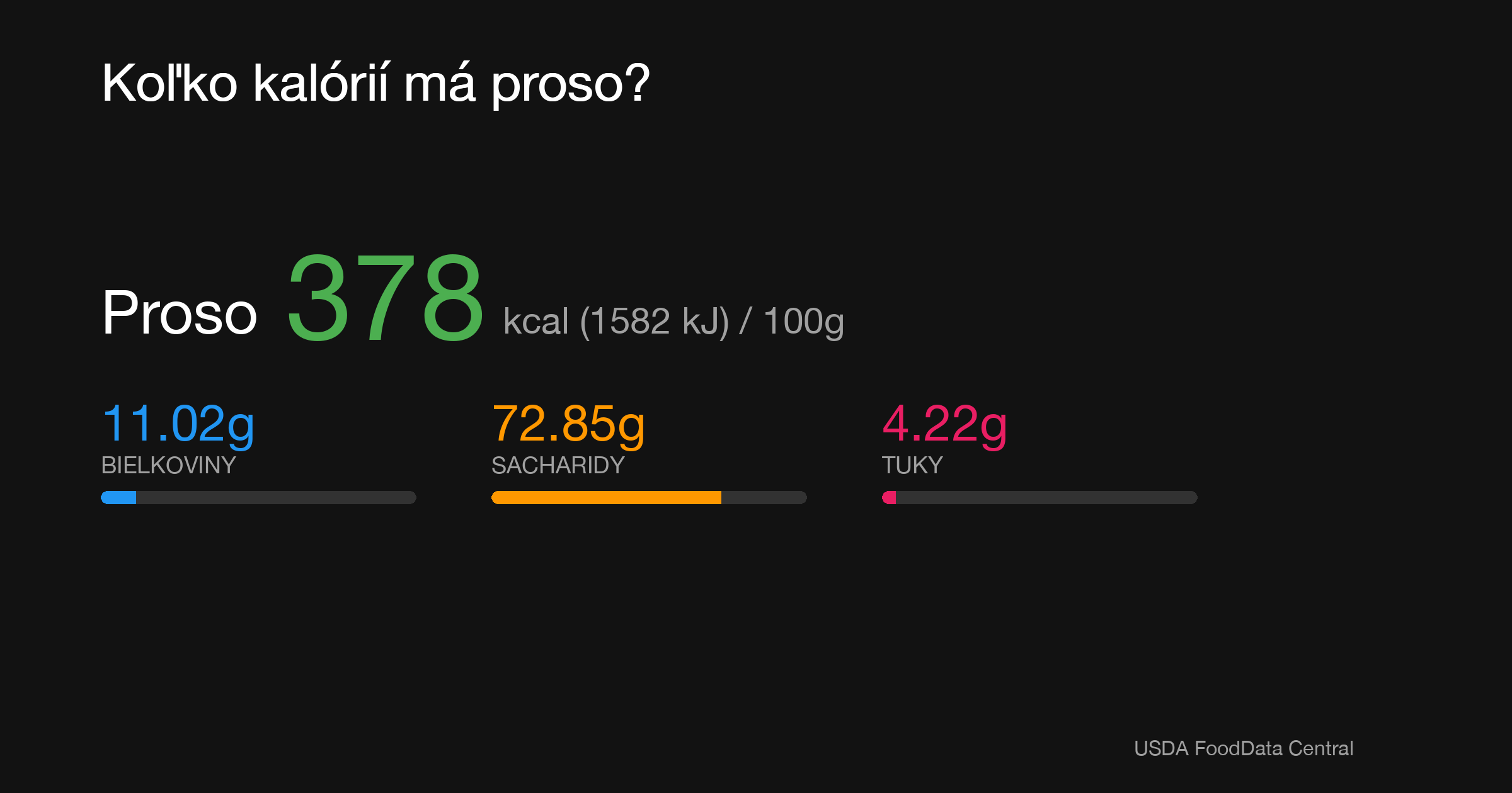 Proso: 378 kcal (1582 kJ), Bielkoviny 11.02g, Sacharidy 72.85g, Tuky 4.22g na 100g