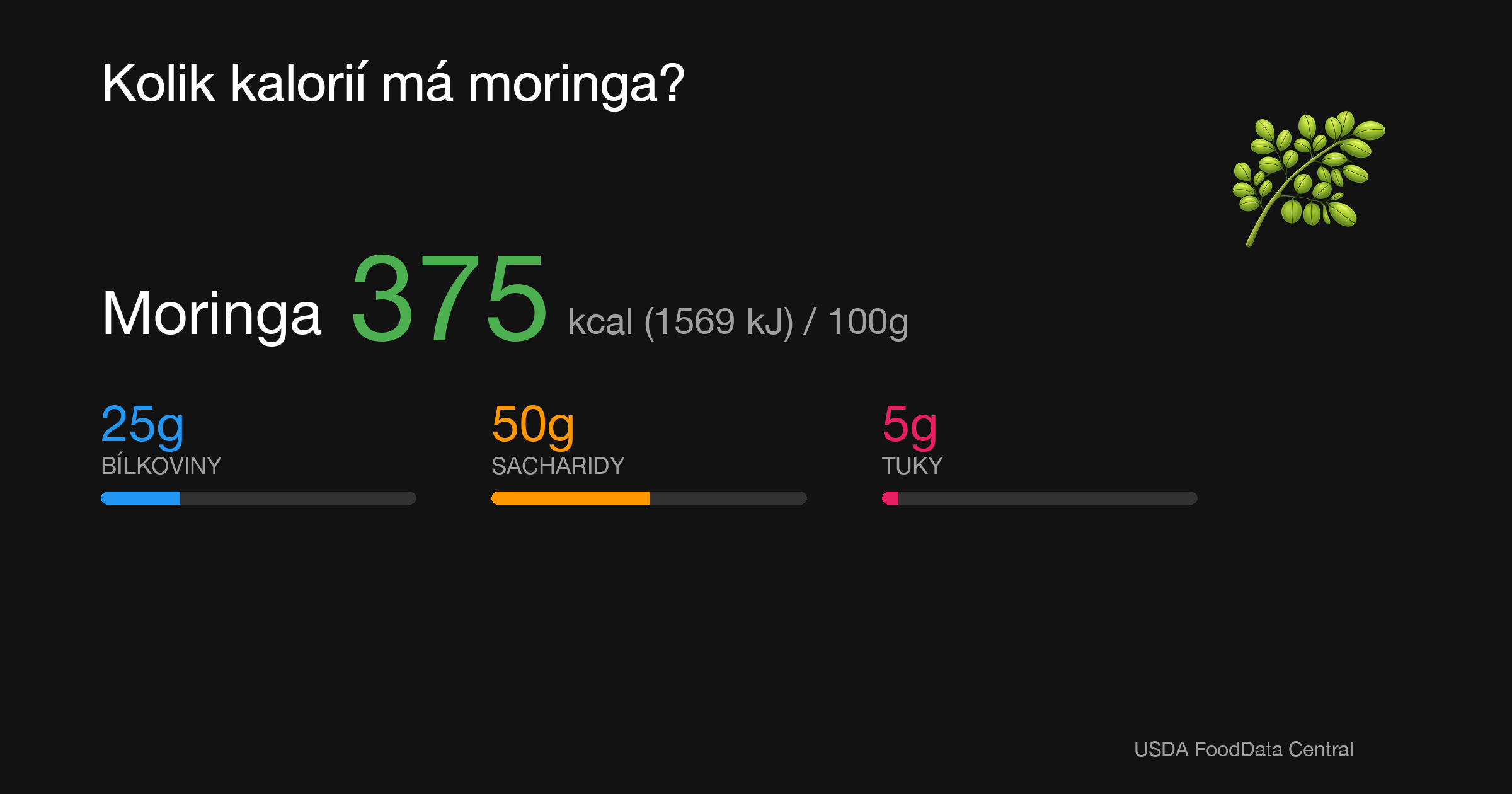 Moringa: 375 kcal (1569 kJ), Bílkoviny 25g, Sacharidy 50g, Tuky 5g na 100g