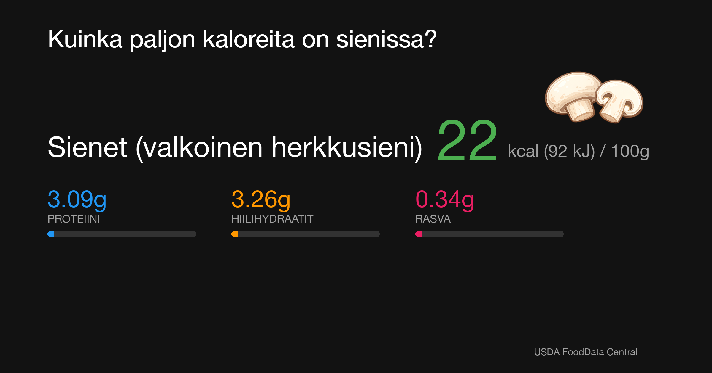 Sienet (valkoinen herkkusieni): 22 kcal (92 kJ), Proteiini 3.09g, Hiilihydraatit 3.26g, Rasva 0.34g per 100g