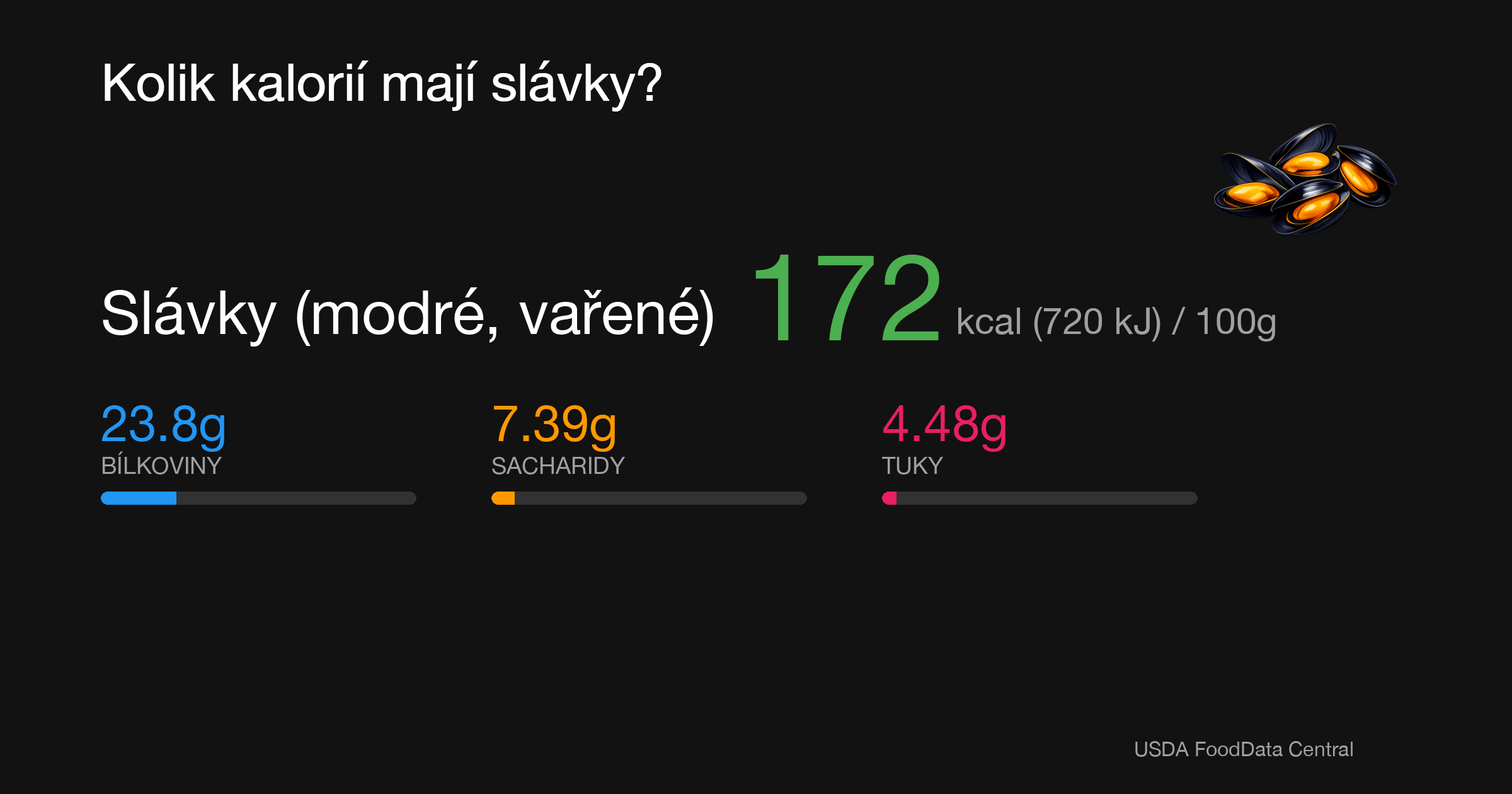 Slávky (modré, vařené): 172 kcal (720 kJ), Bílkoviny 23.8g, Sacharidy 7.39g, Tuky 4.48g na 100g