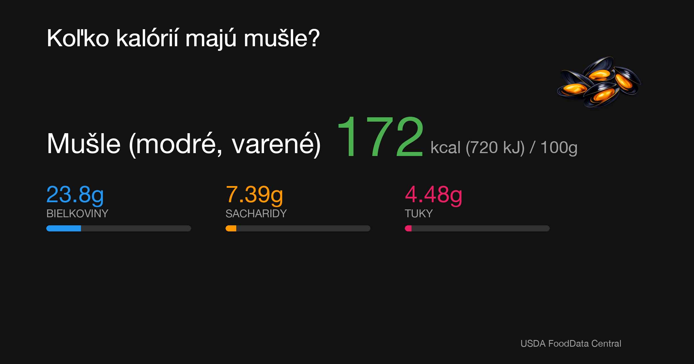 Mušle (modré, varené): 172 kcal (720 kJ), Bielkoviny 23.8g, Sacharidy 7.39g, Tuky 4.48g na 100g