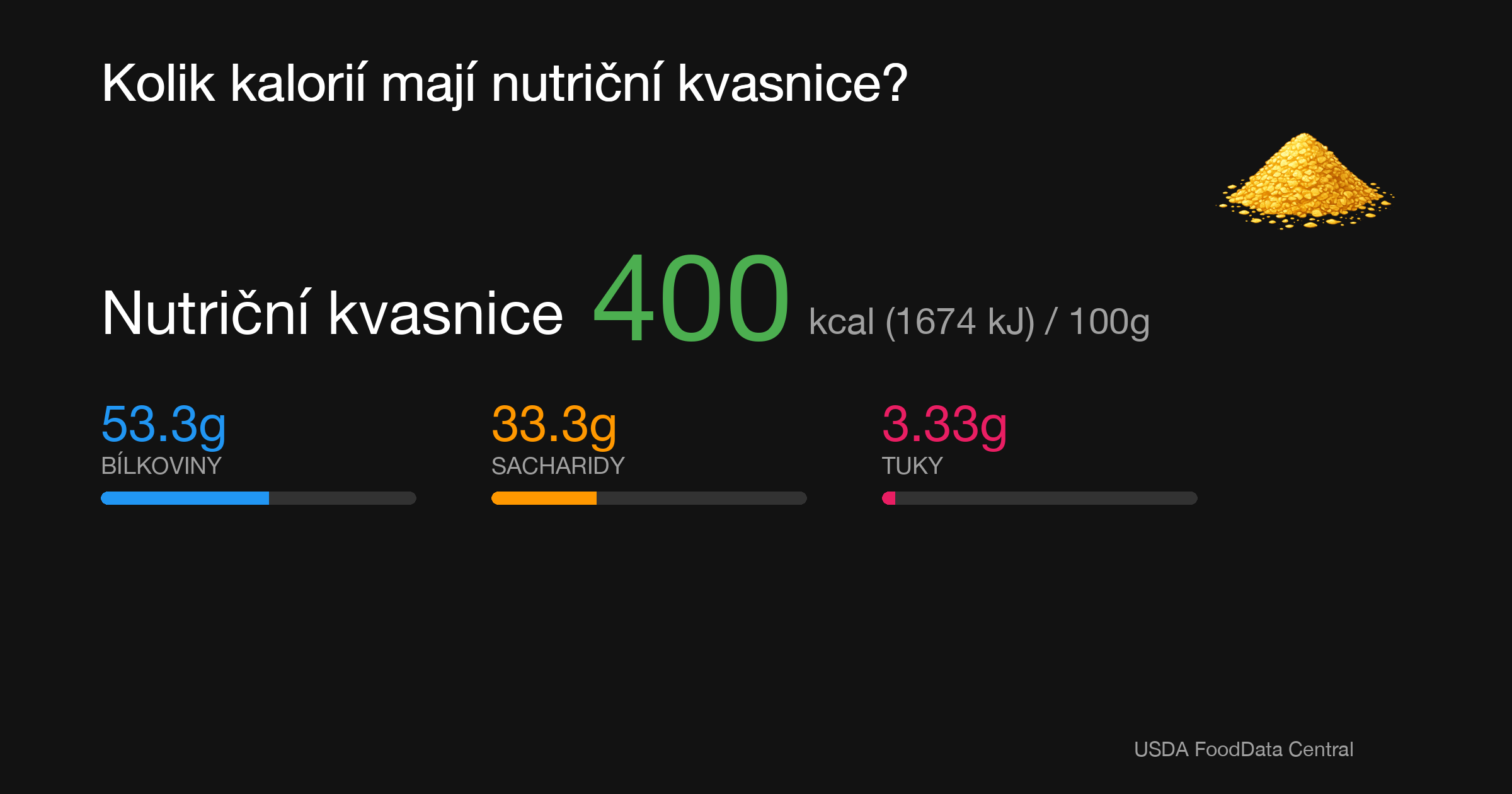 Nutriční kvasnice: 400 kcal (1674 kJ), Bílkoviny 53.3g, Sacharidy 33.3g, Tuky 3.33g na 100g