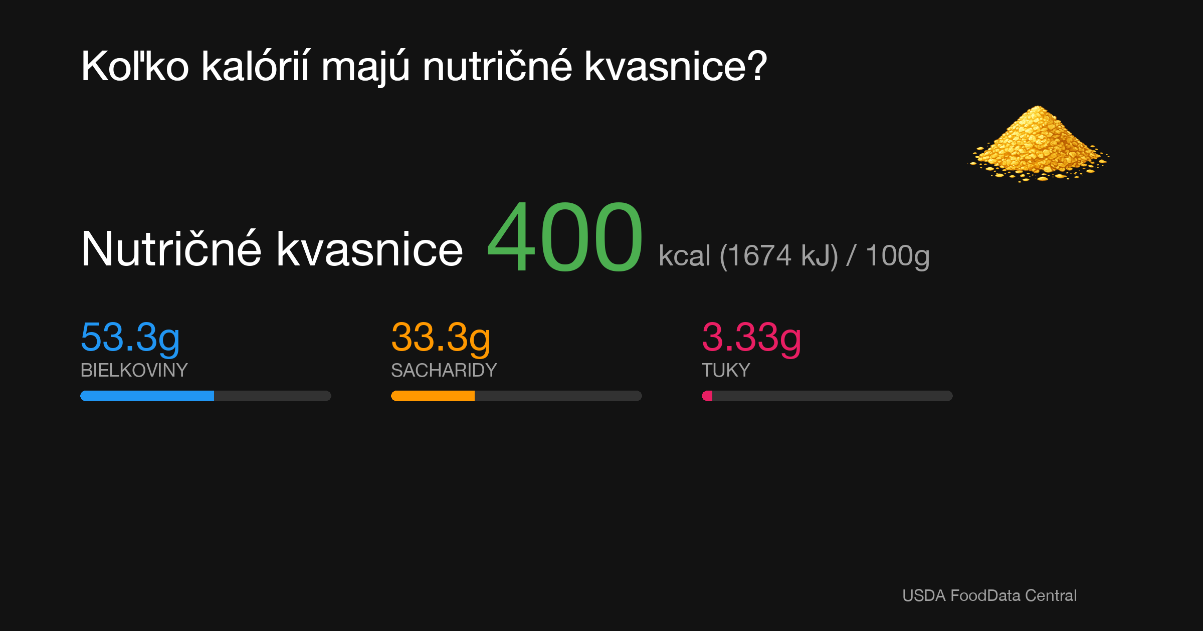 Nutričné kvasnice: 400 kcal (1674 kJ), Bielkoviny 53.3g, Sacharidy 33.3g, Tuky 3.33g na 100g