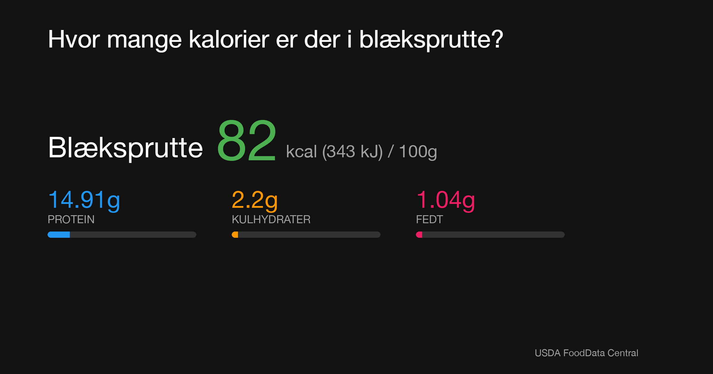 Blæksprutte: 82 kcal (343 kJ), Protein 14.91g, Kulhydrater 2.2g, Fedt 1.04g per 100g