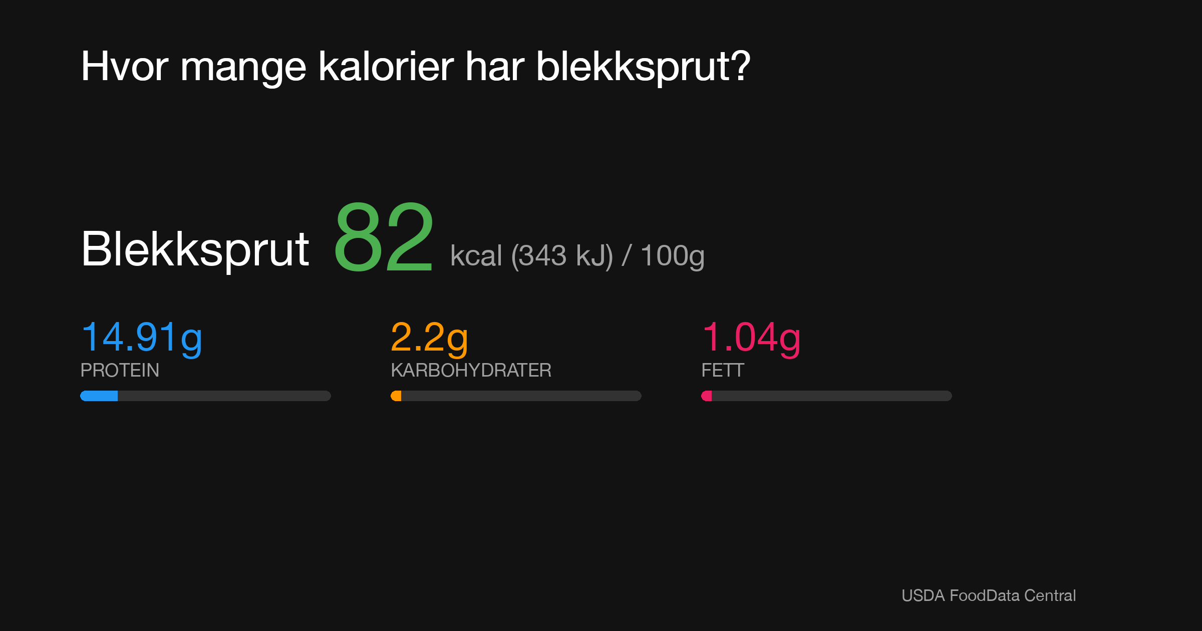 Blekksprut: 82 kcal (343 kJ), Protein 14.91g, Karbohydrater 2.2g, Fett 1.04g per 100g