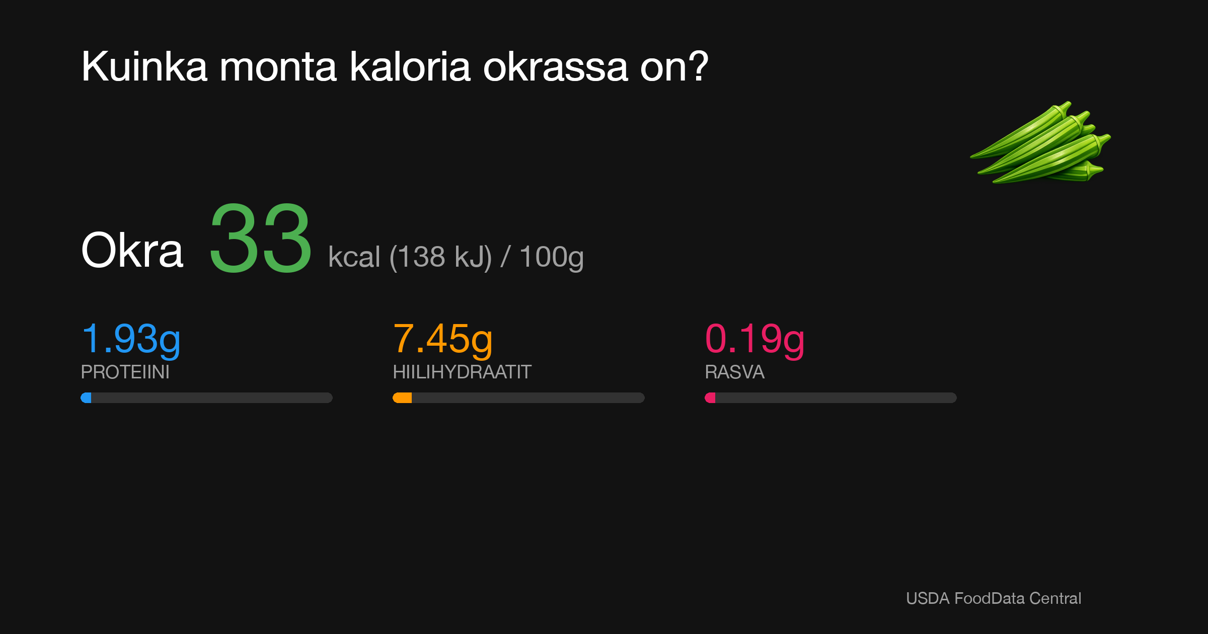 Okra: 33 kcal (138 kJ), Proteiini 1.93g, Hiilihydraatit 7.45g, Rasva 0.19g per 100g
