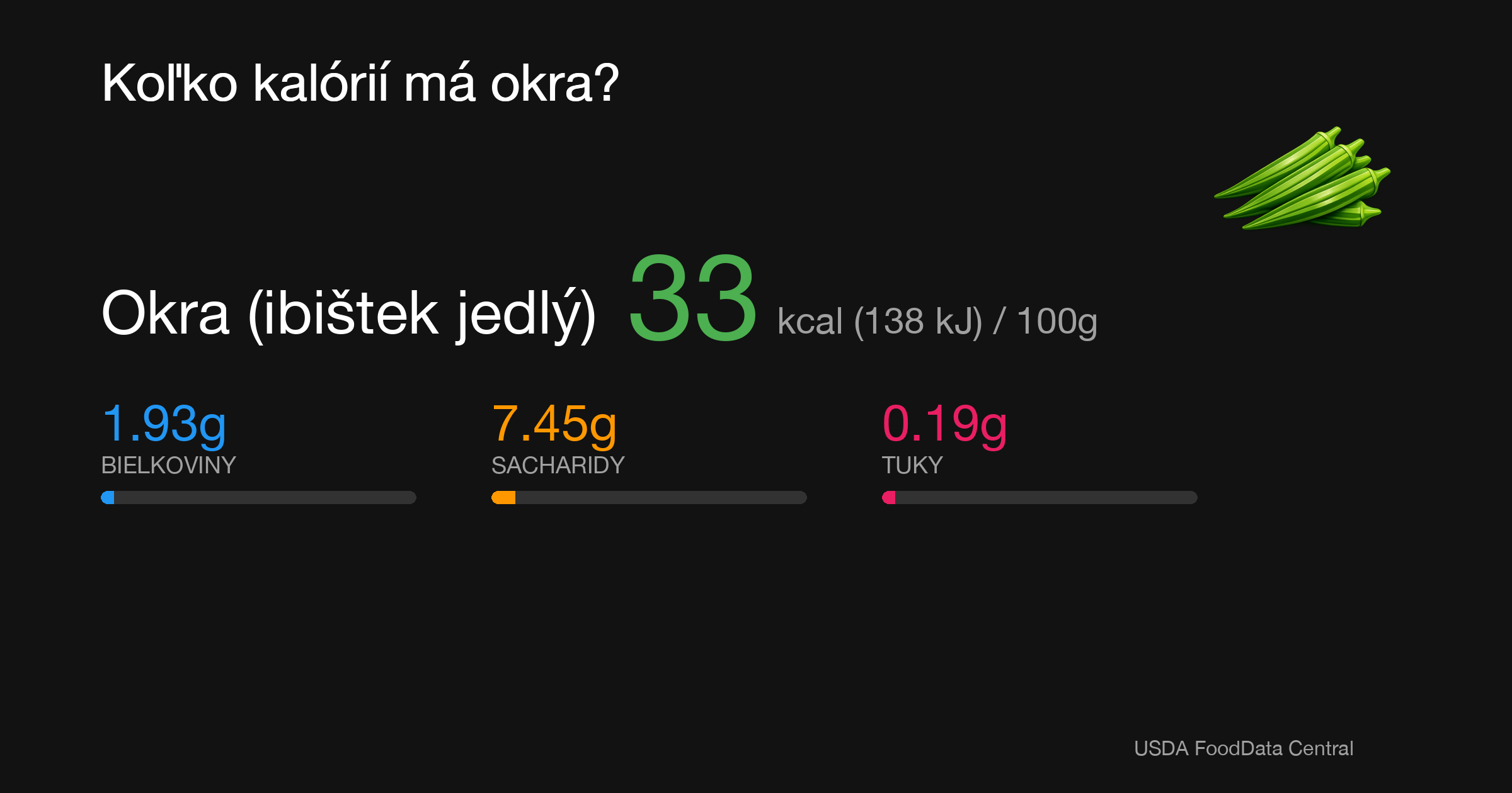 Okra (ibištek jedlý): 33 kcal (138 kJ), Bielkoviny 1.93g, Sacharidy 7.45g, Tuky 0.19g na 100g