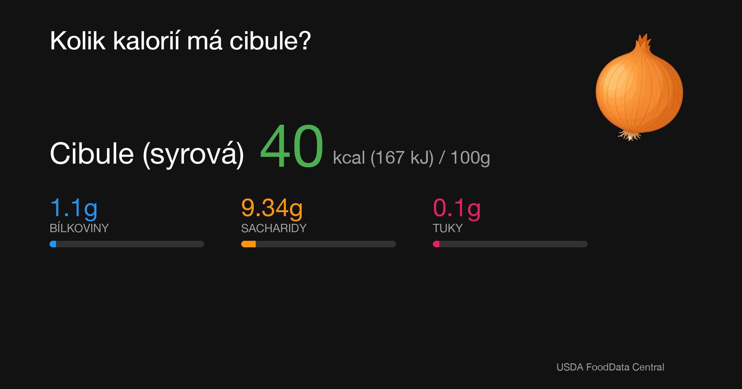 Cibule (syrová): 40 kcal (167 kJ), Bílkoviny 1.1g, Sacharidy 9.34g, Tuky 0.1g na 100g