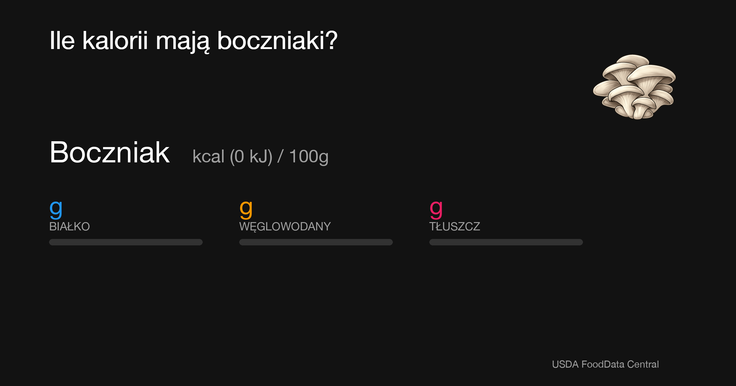 Boczniak:  kcal (0 kJ), Białko g, Węglowodany g, Tłuszcz g na 100g