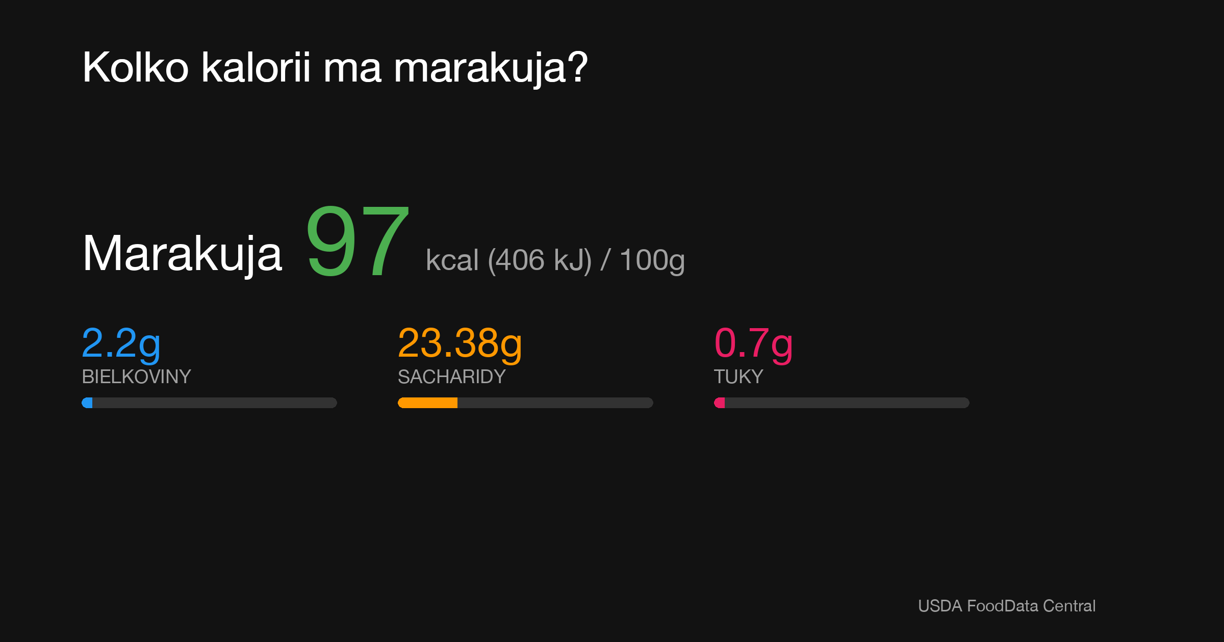 Marakuja: 97 kcal (406 kJ), Bielkoviny 2.2g, Sacharidy 23.38g, Tuky 0.7g na 100g