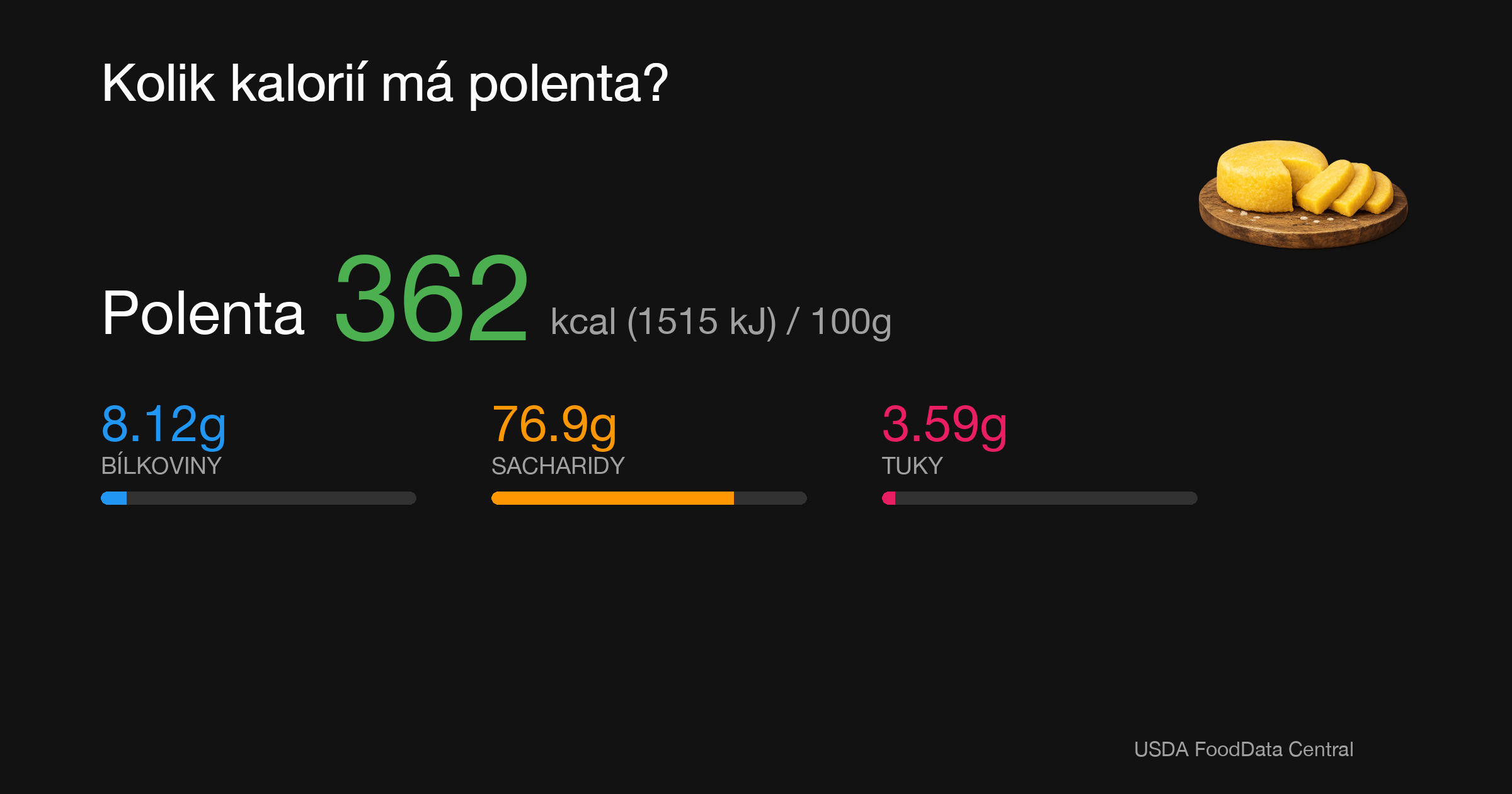 Polenta: 362 kcal (1515 kJ), Bílkoviny 8.12g, Sacharidy 76.9g, Tuky 3.59g na 100g