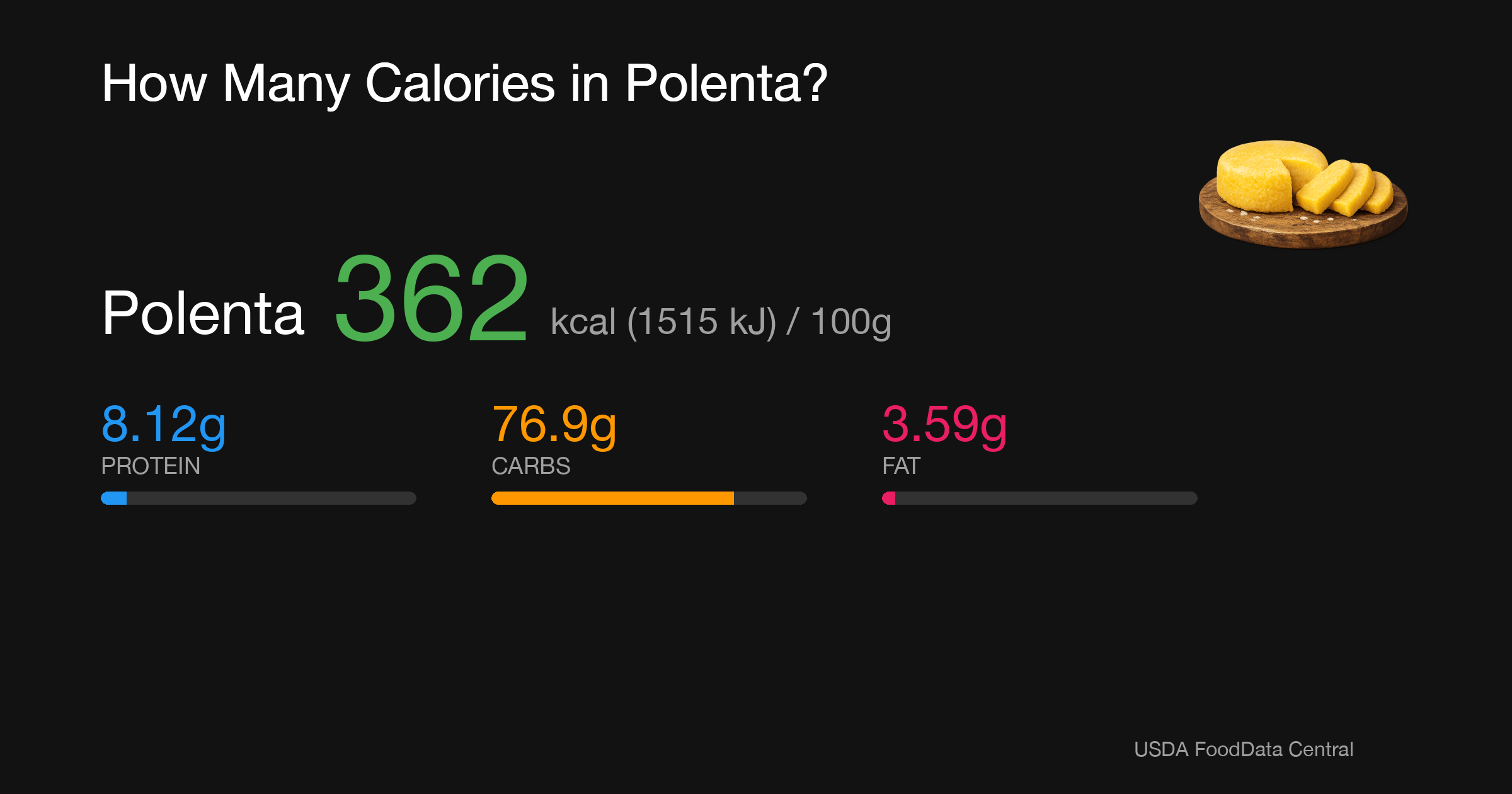 Polenta: 362 kcal (1515 kJ), Protein 8.12g, Carbs 76.9g, Fat 3.59g per 100g