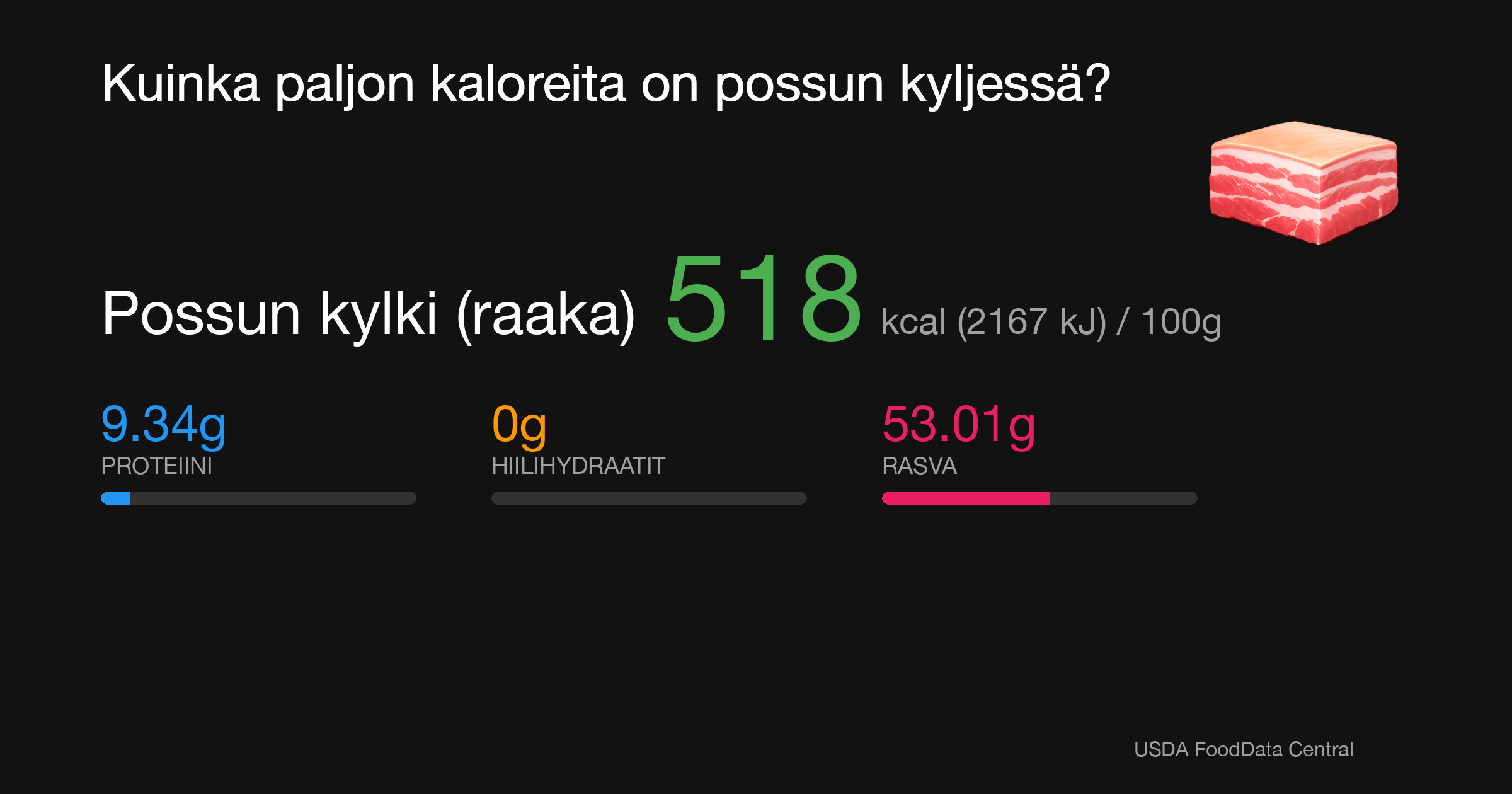 Possun kylki (raaka): 518 kcal (2167 kJ), Proteiini 9.34g, Hiilihydraatit 0g, Rasva 53.01g per 100g