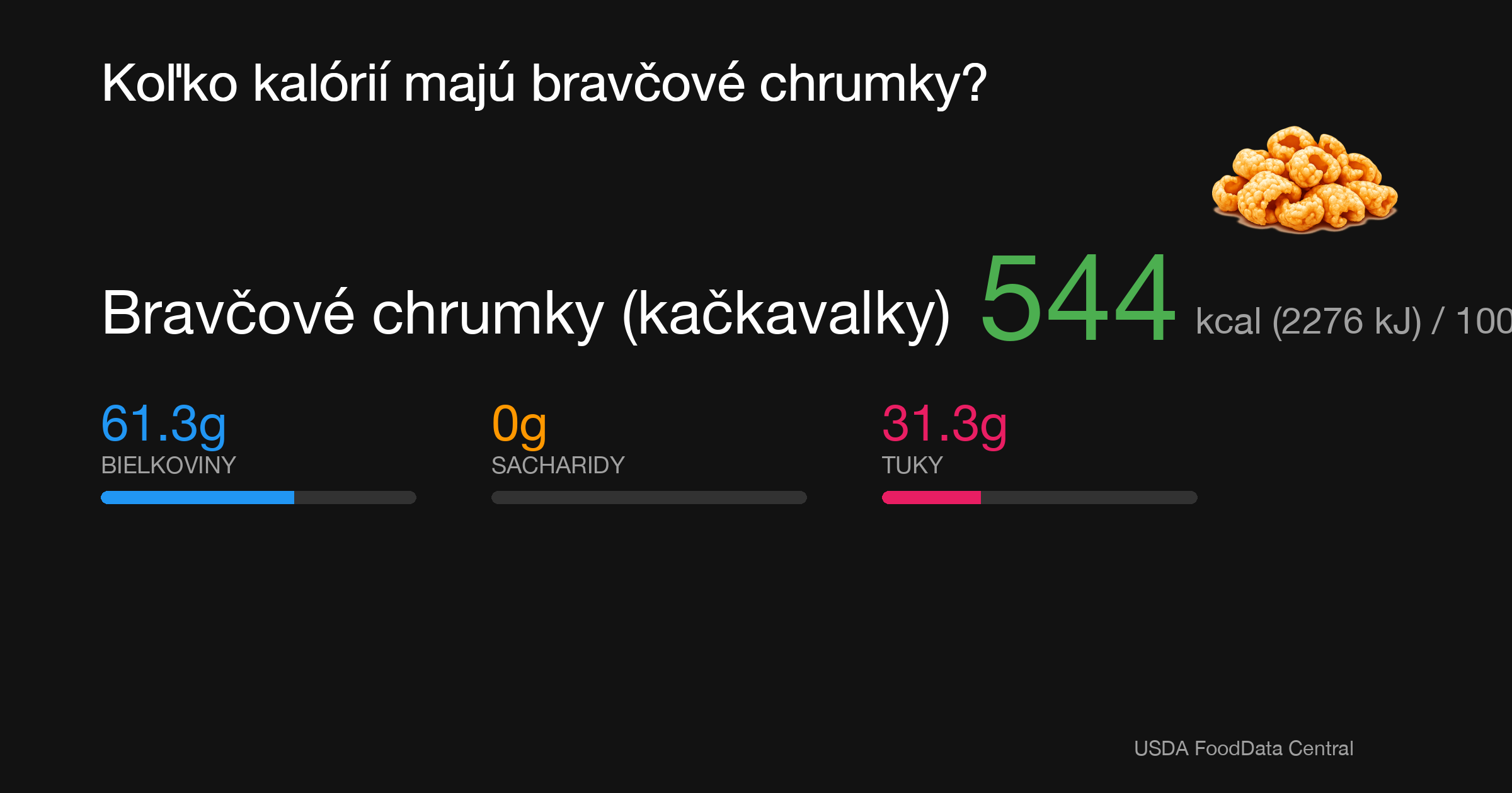 Bravčové chrumky (kačkavalky): 544 kcal (2276 kJ), Bielkoviny 61.3g, Sacharidy 0g, Tuky 31.3g na 100g