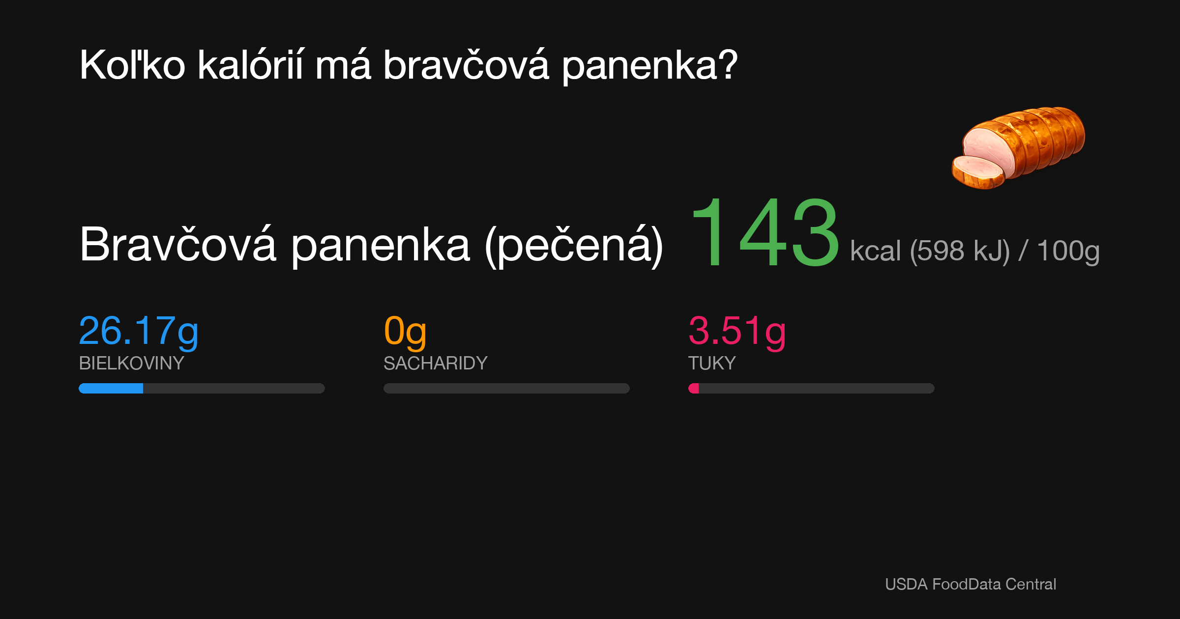 Bravčová panenka (pečená): 143 kcal (598 kJ), Bielkoviny 26.17g, Sacharidy 0g, Tuky 3.51g na 100g