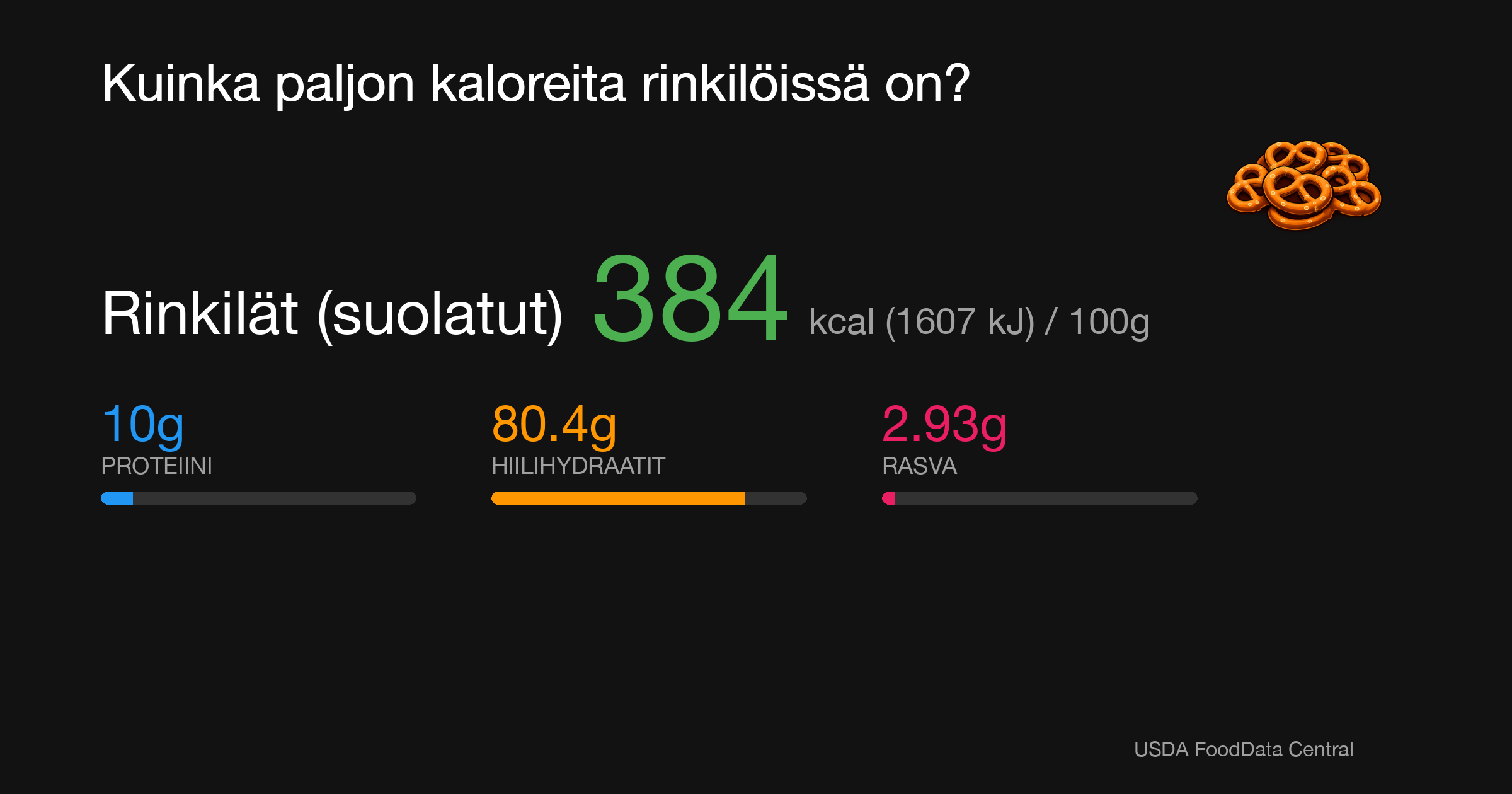 Rinkilät (suolatut): 384 kcal (1607 kJ), Proteiini 10g, Hiilihydraatit 80.4g, Rasva 2.93g per 100g