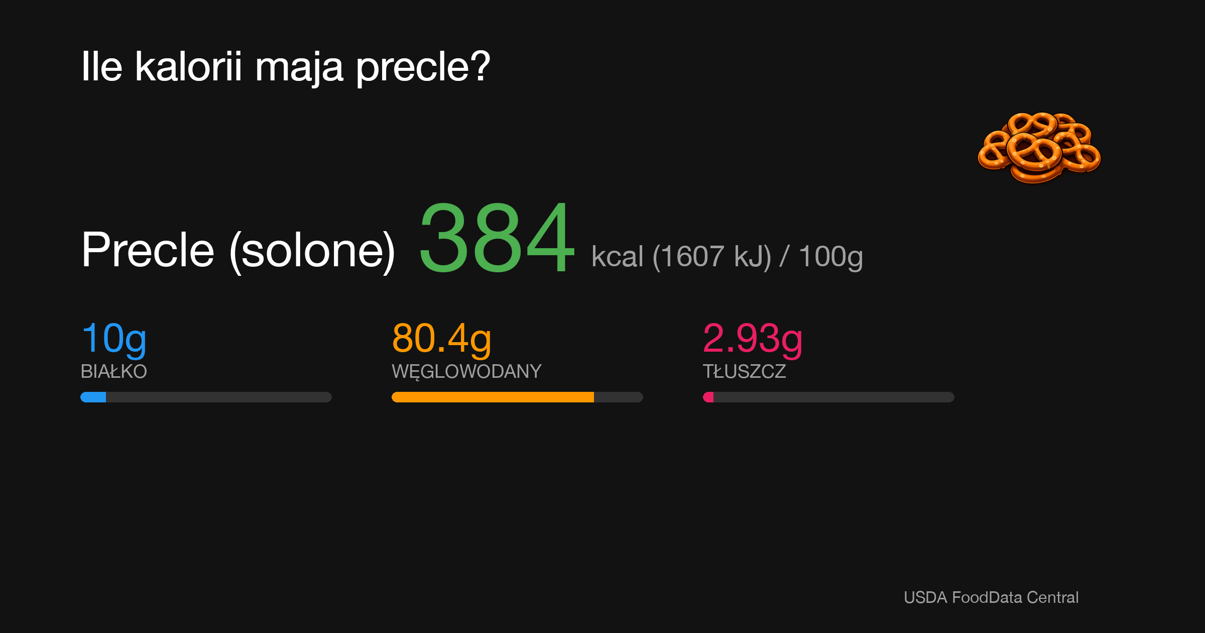 Precle (solone): 384 kcal (1607 kJ), Białko 10g, Węglowodany 80.4g, Tłuszcz 2.93g na 100g