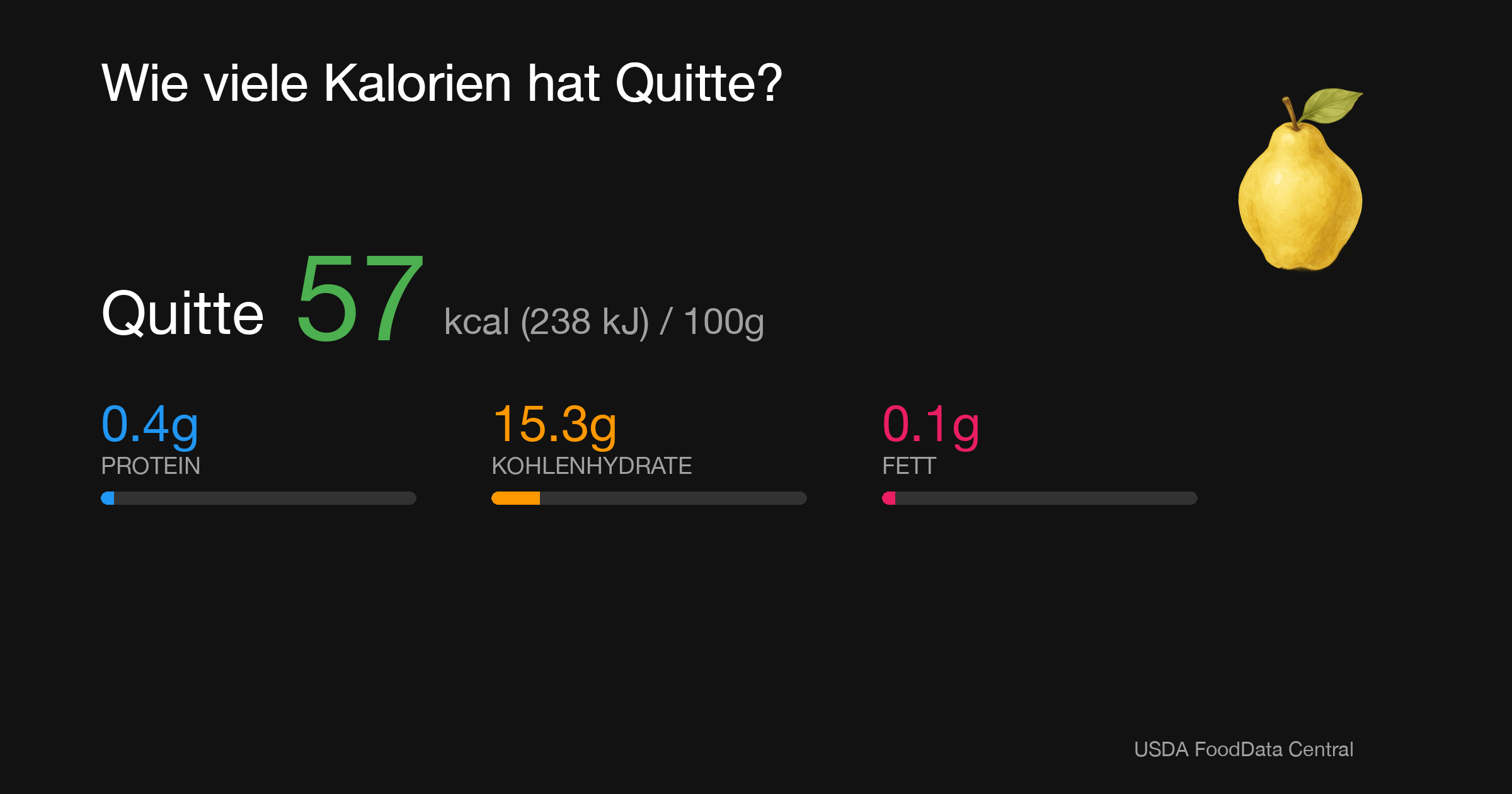 Quitte:  kcal (0 kJ), Protein g, Kohlenhydrate g, Fett g pro 100g