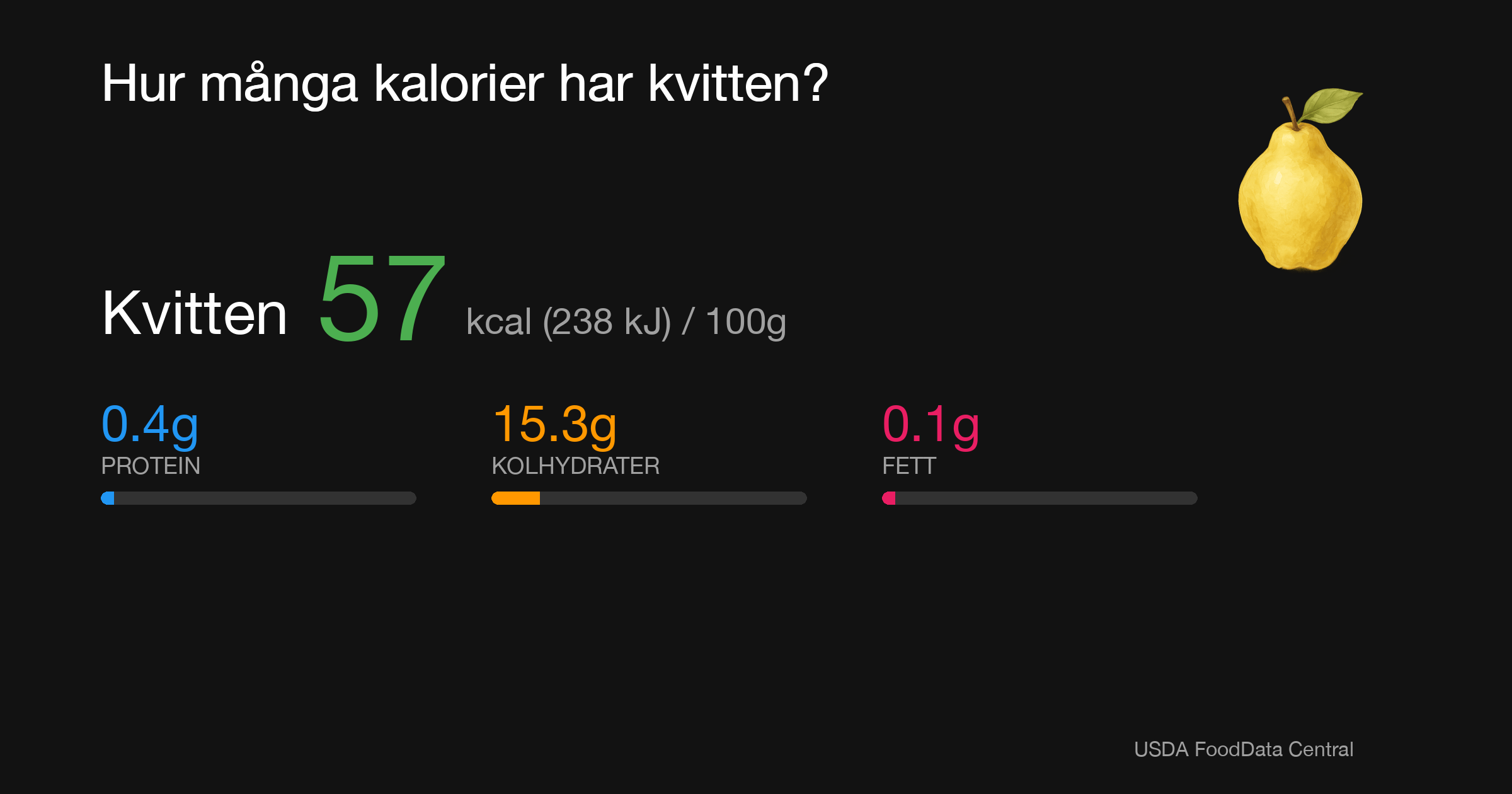 Kvitten:  kcal (0 kJ), Protein g, Kolhydrater g, Fett g per 100g