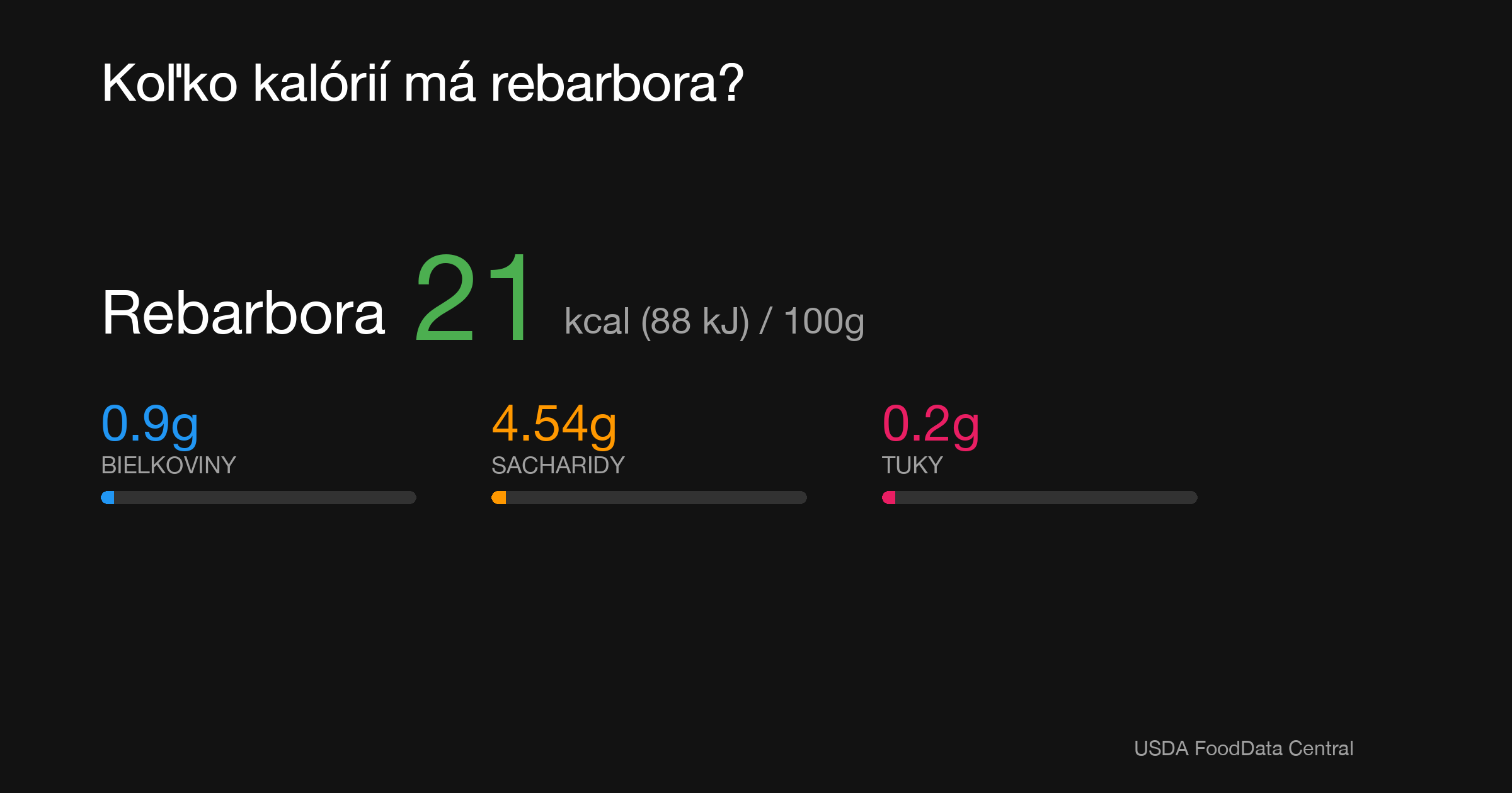 Rebarbora: 21 kcal (88 kJ), Bielkoviny 0.9g, Sacharidy 4.54g, Tuky 0.2g na 100g