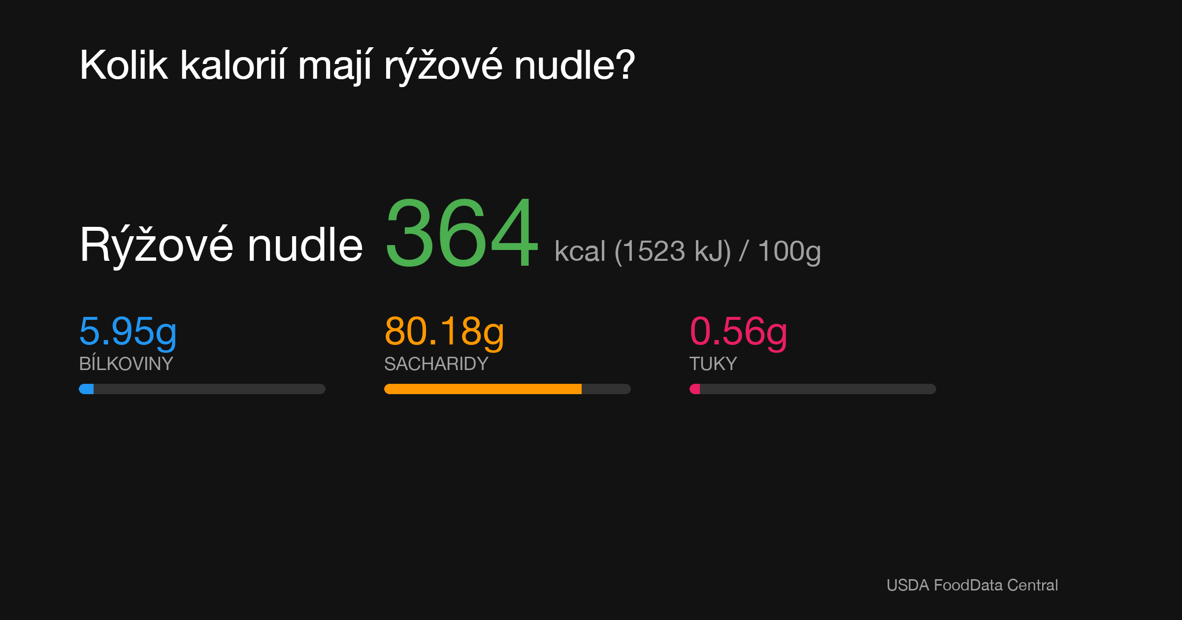 Rýžové nudle: 364 kcal (1523 kJ), Bílkoviny 5.95g, Sacharidy 80.18g, Tuky 0.56g na 100g