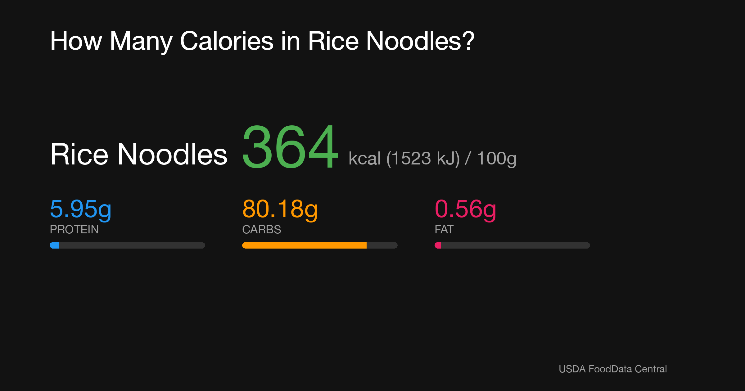 Rice Noodles: 364 kcal (1523 kJ), Protein 5.95g, Carbs 80.18g, Fat 0.56g per 100g