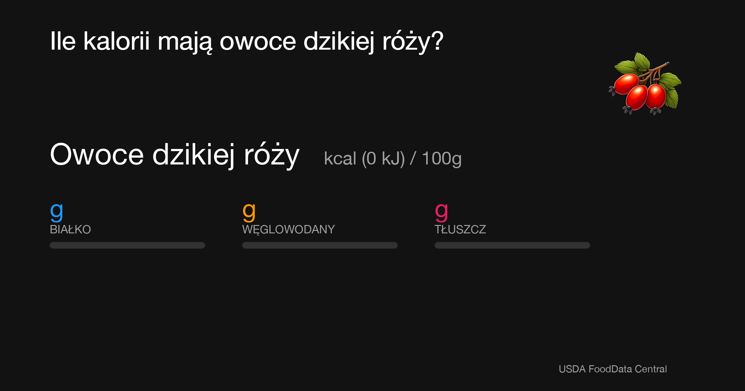 Owoce dzikiej róży:  kcal (0 kJ), Białko g, Węglowodany g, Tłuszcz g na 100g