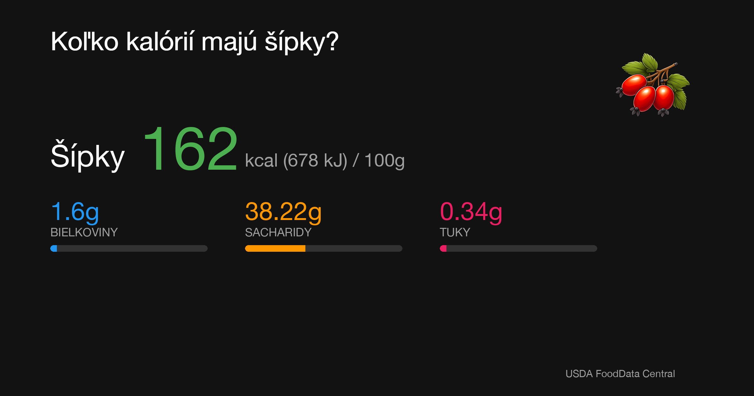Šípky:  kcal (0 kJ), Bielkoviny g, Sacharidy g, Tuky g na 100g