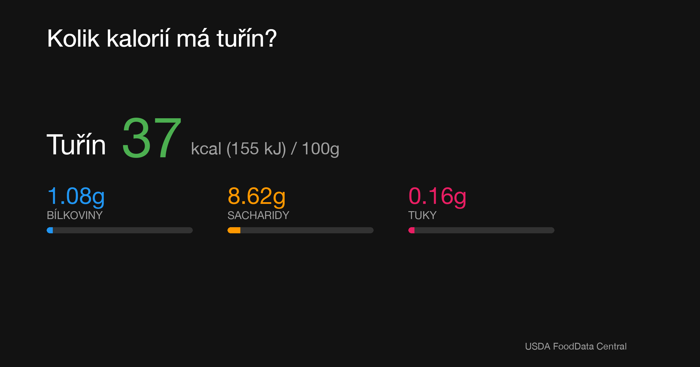 Tuřín: 37 kcal (155 kJ), Bílkoviny 1.08g, Sacharidy 8.62g, Tuky 0.16g na 100g