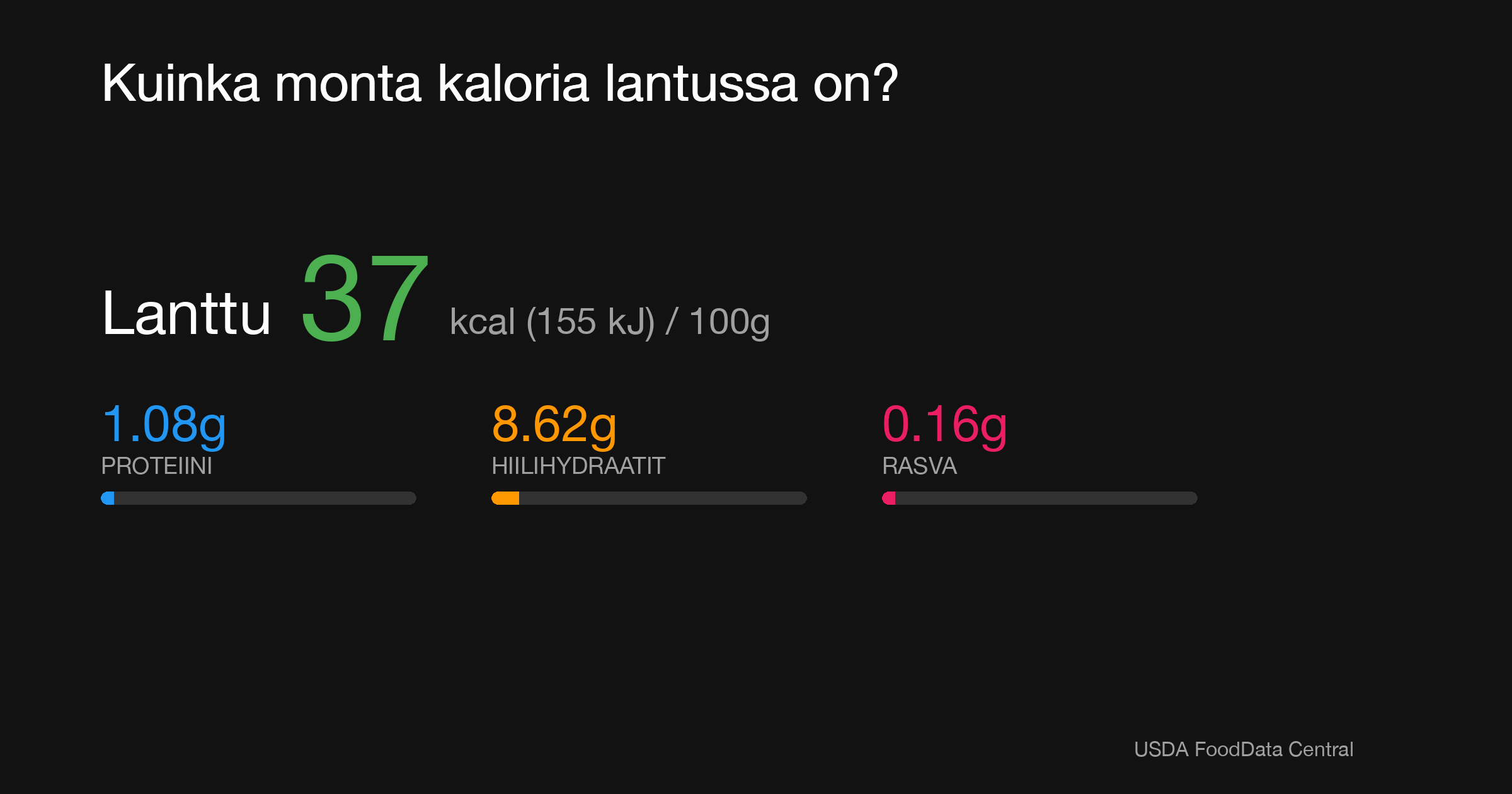 Lanttu: 37 kcal (155 kJ), Proteiini 1.08g, Hiilihydraatit 8.62g, Rasva 0.16g per 100g