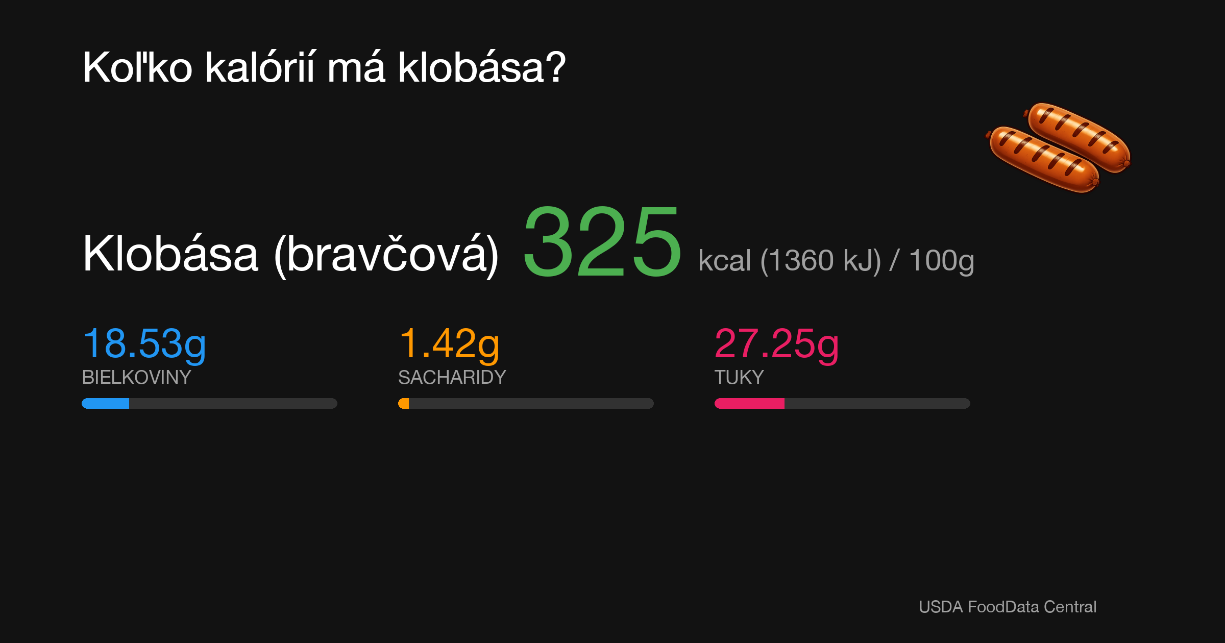 Klobása (bravčová): 325 kcal (1360 kJ), Bielkoviny 18.53g, Sacharidy 1.42g, Tuky 27.25g na 100g