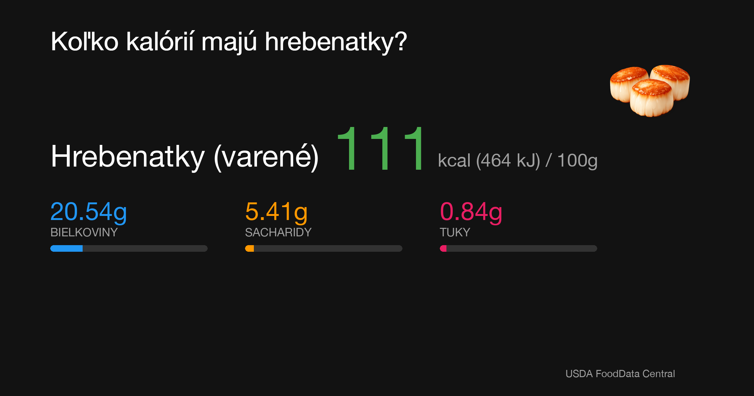 Hrebenatky (varené): 111 kcal (464 kJ), Bielkoviny 20.54g, Sacharidy 5.41g, Tuky 0.84g na 100g