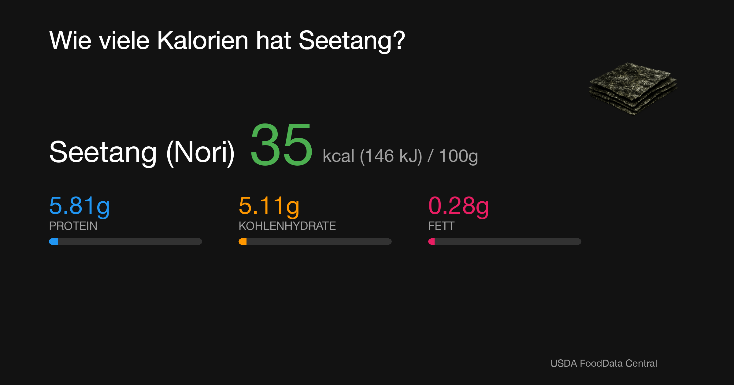 Seetang (Nori): 35 kcal (146 kJ), Protein 5.81g, Kohlenhydrate 5.11g, Fett 0.28g pro 100g