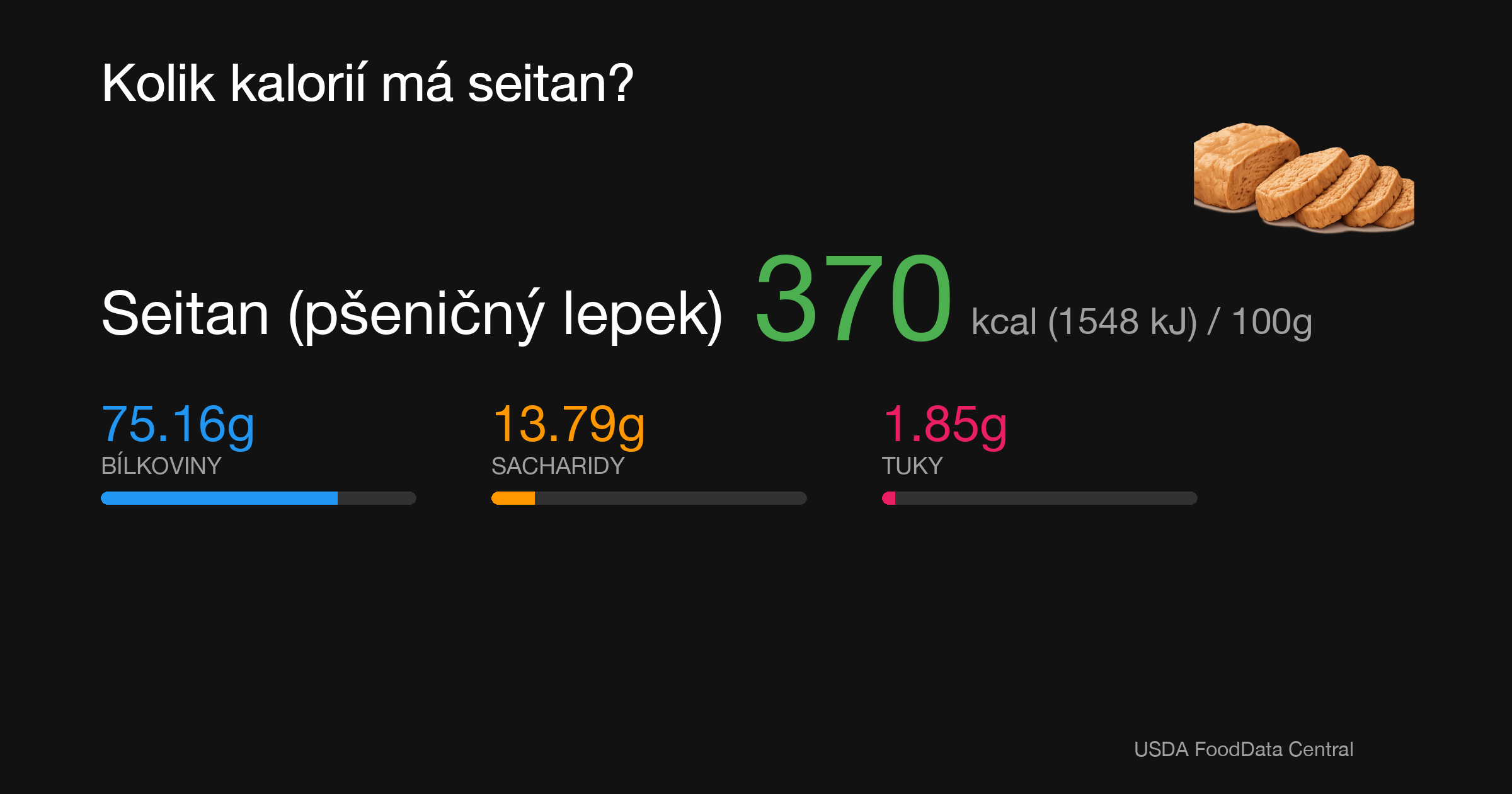 Seitan (pšeničný lepek): 370 kcal (1548 kJ), Bílkoviny 75.16g, Sacharidy 13.79g, Tuky 1.85g na 100g