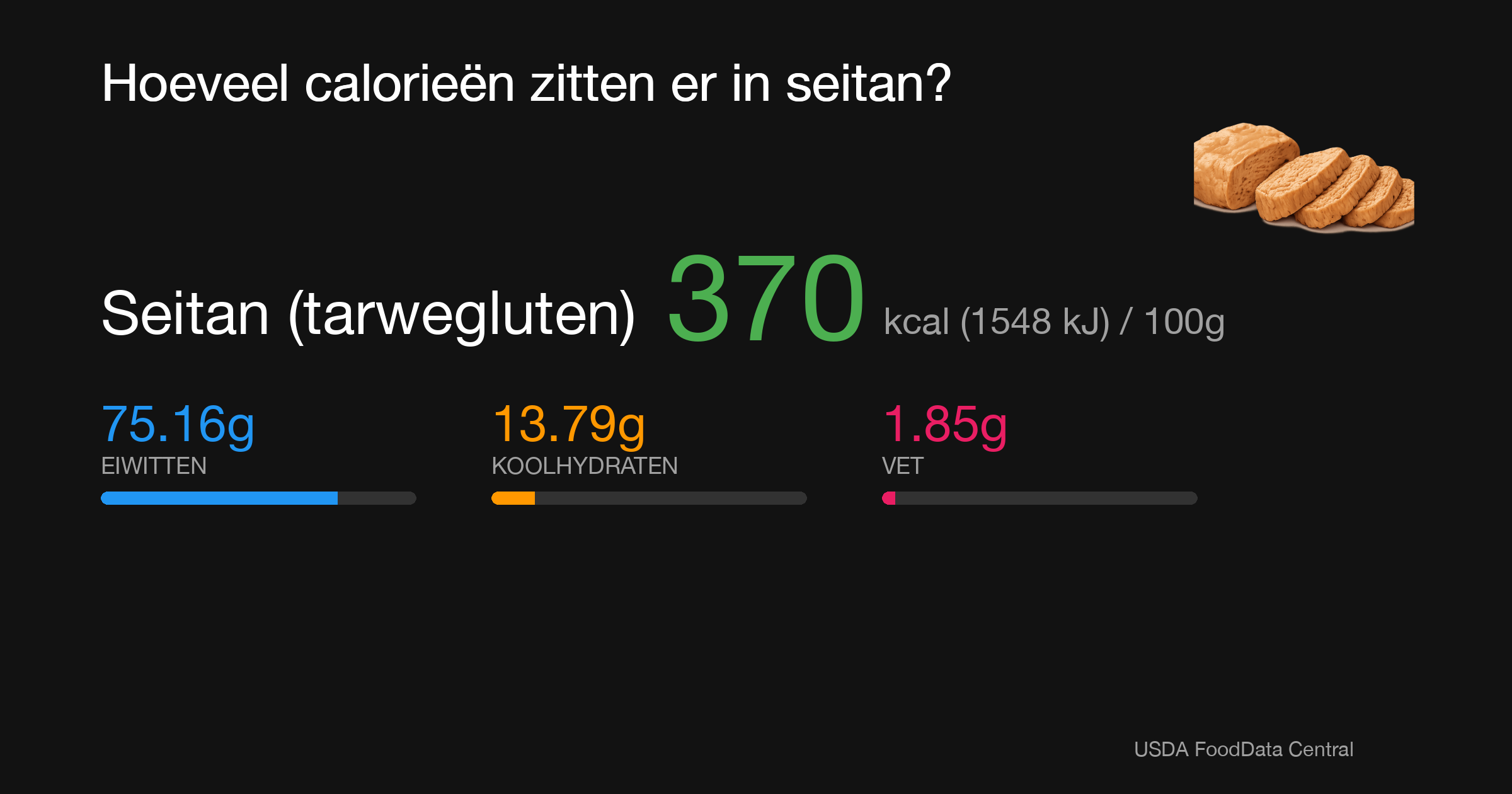 Seitan (tarwegluten): 370 kcal (1548 kJ), Eiwitten 75.16g, Koolhydraten 13.79g, Vet 1.85g per 100g